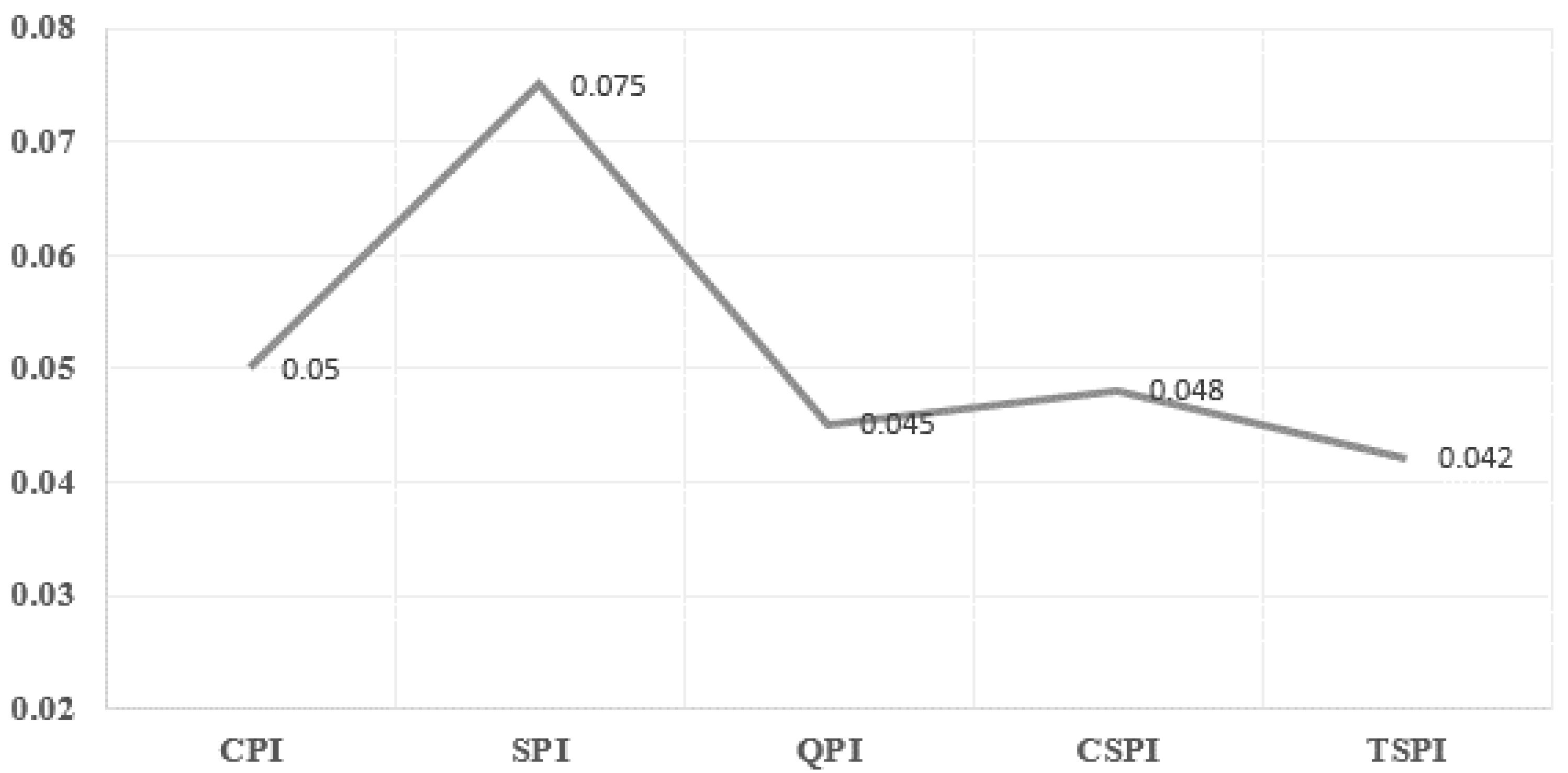 Sustainability 14 04138 g005