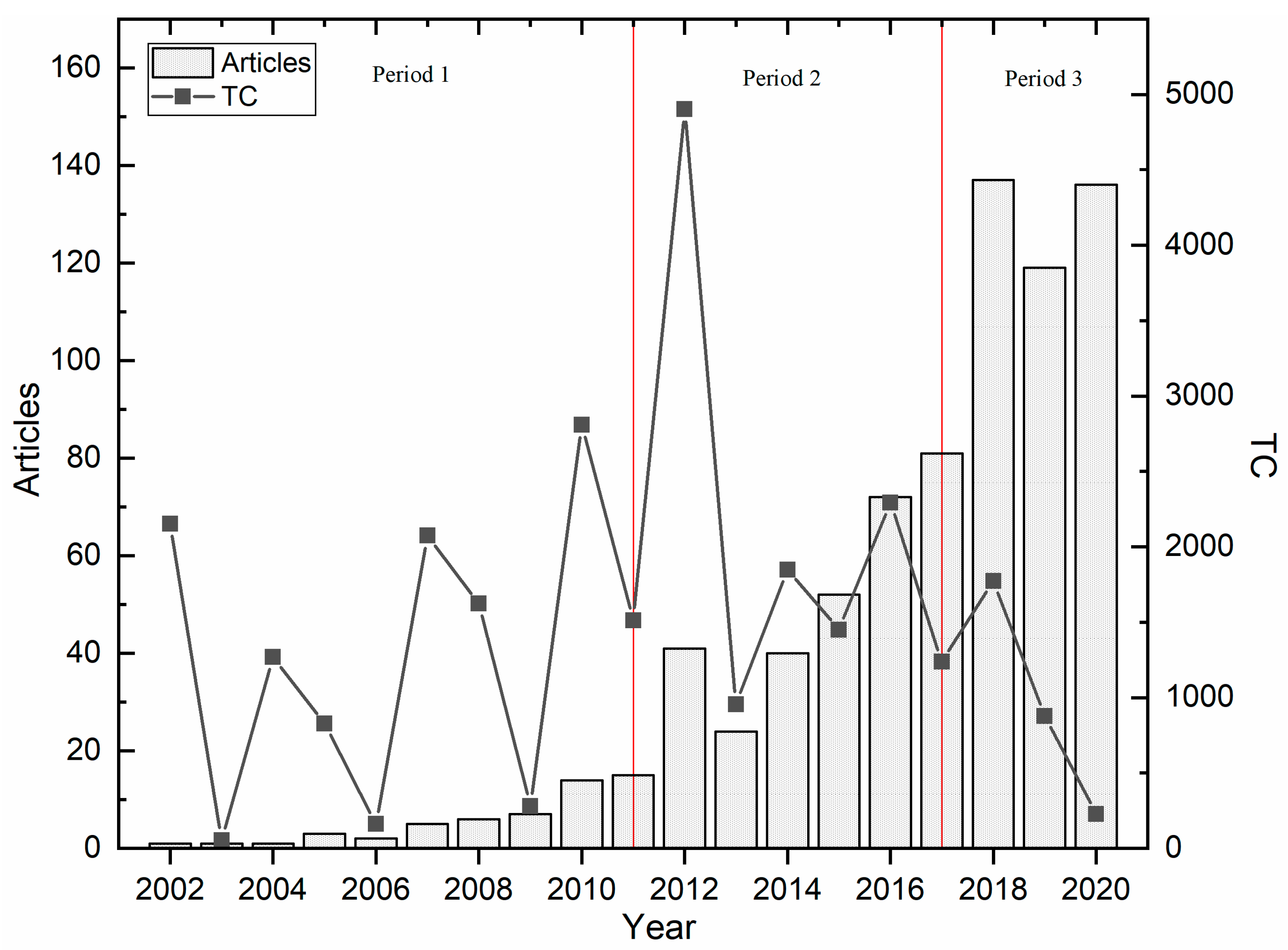 Sustainability 14 04145 g002