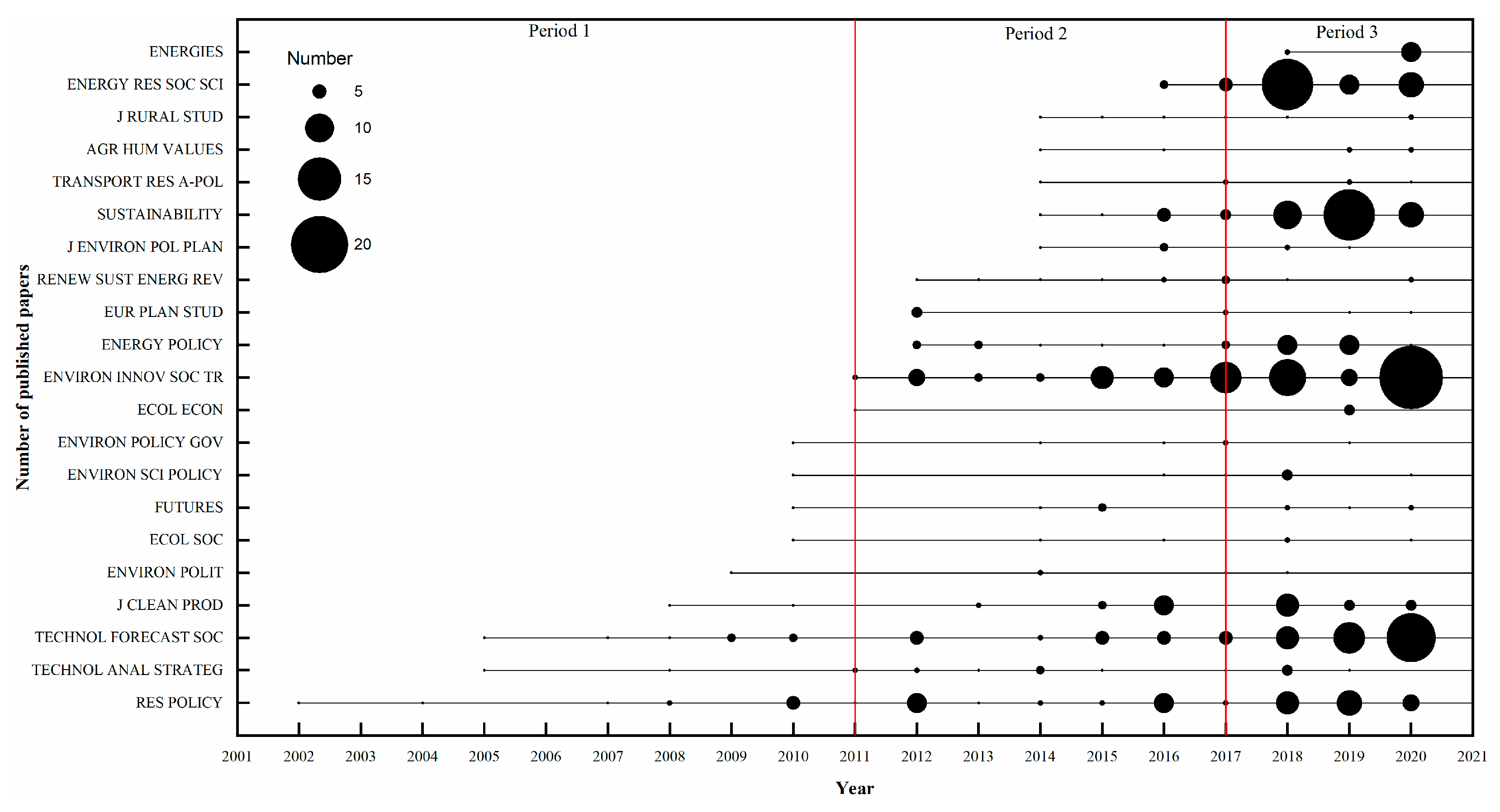 Sustainability 14 04145 g003
