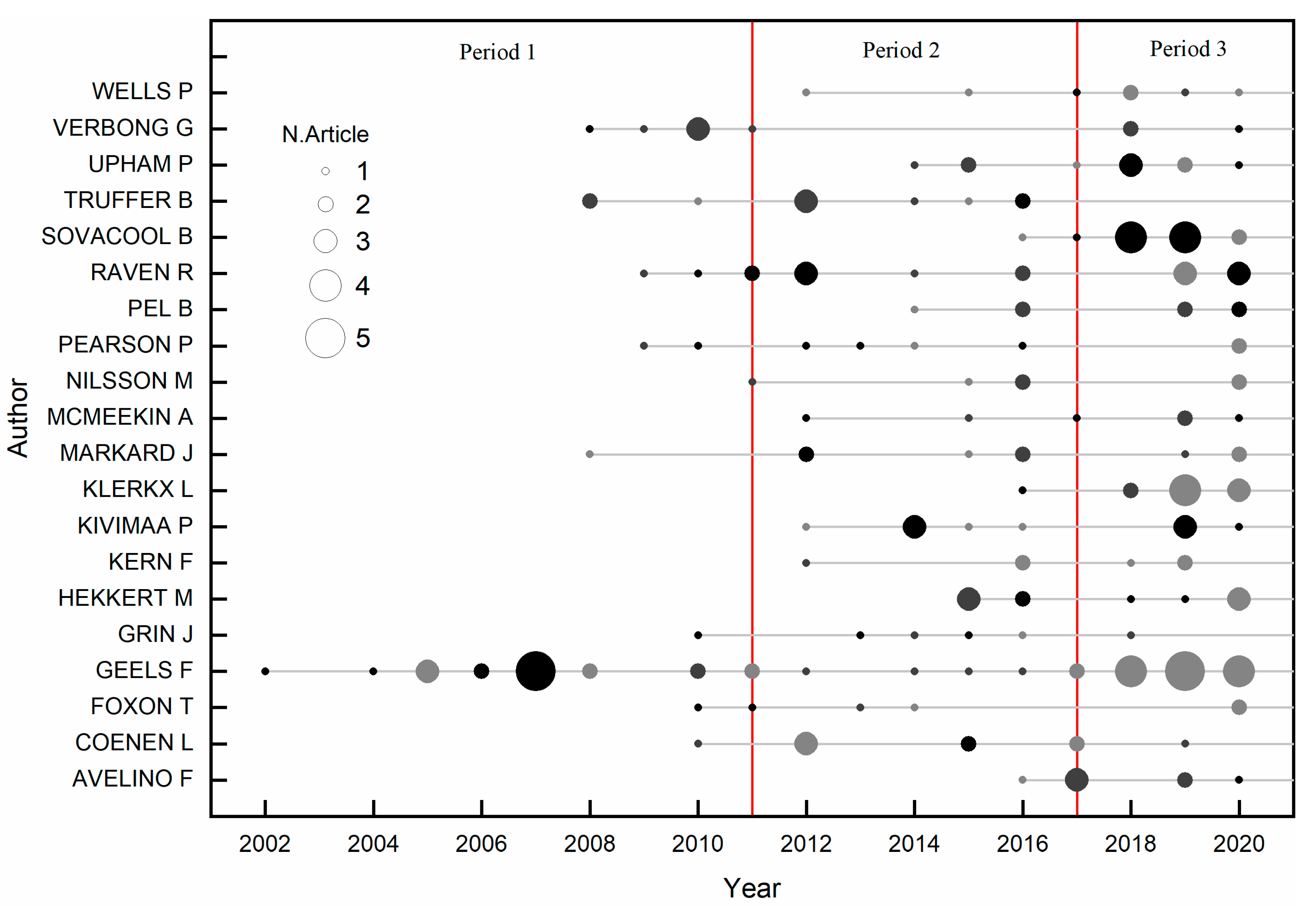 Sustainability 14 04145 g004