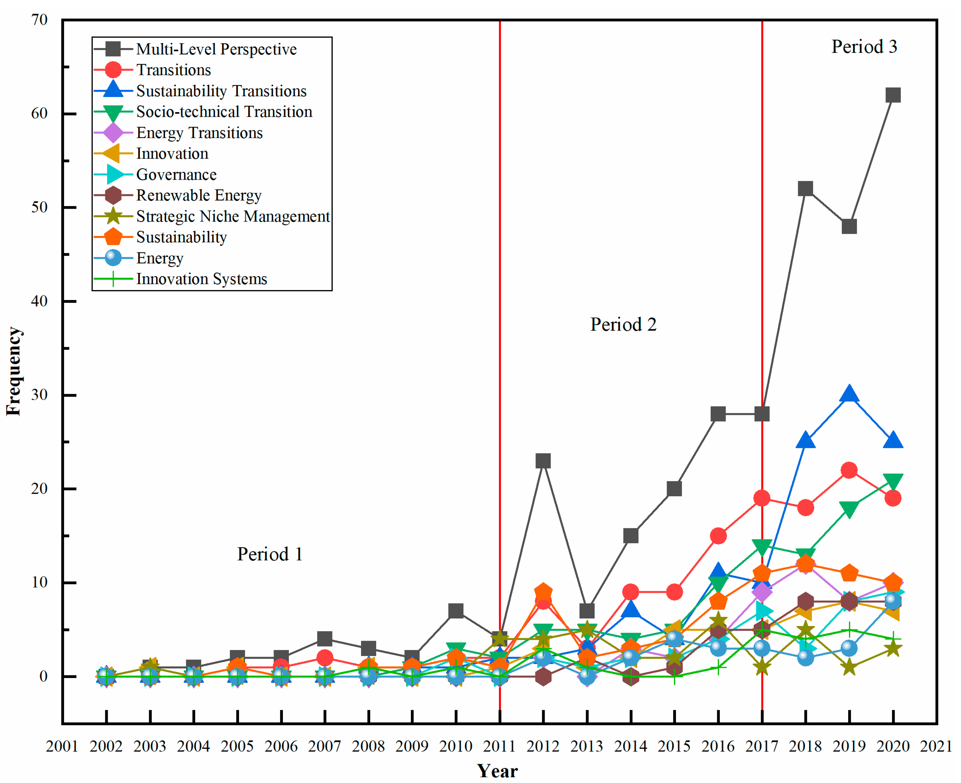 Sustainability 14 04145 g007