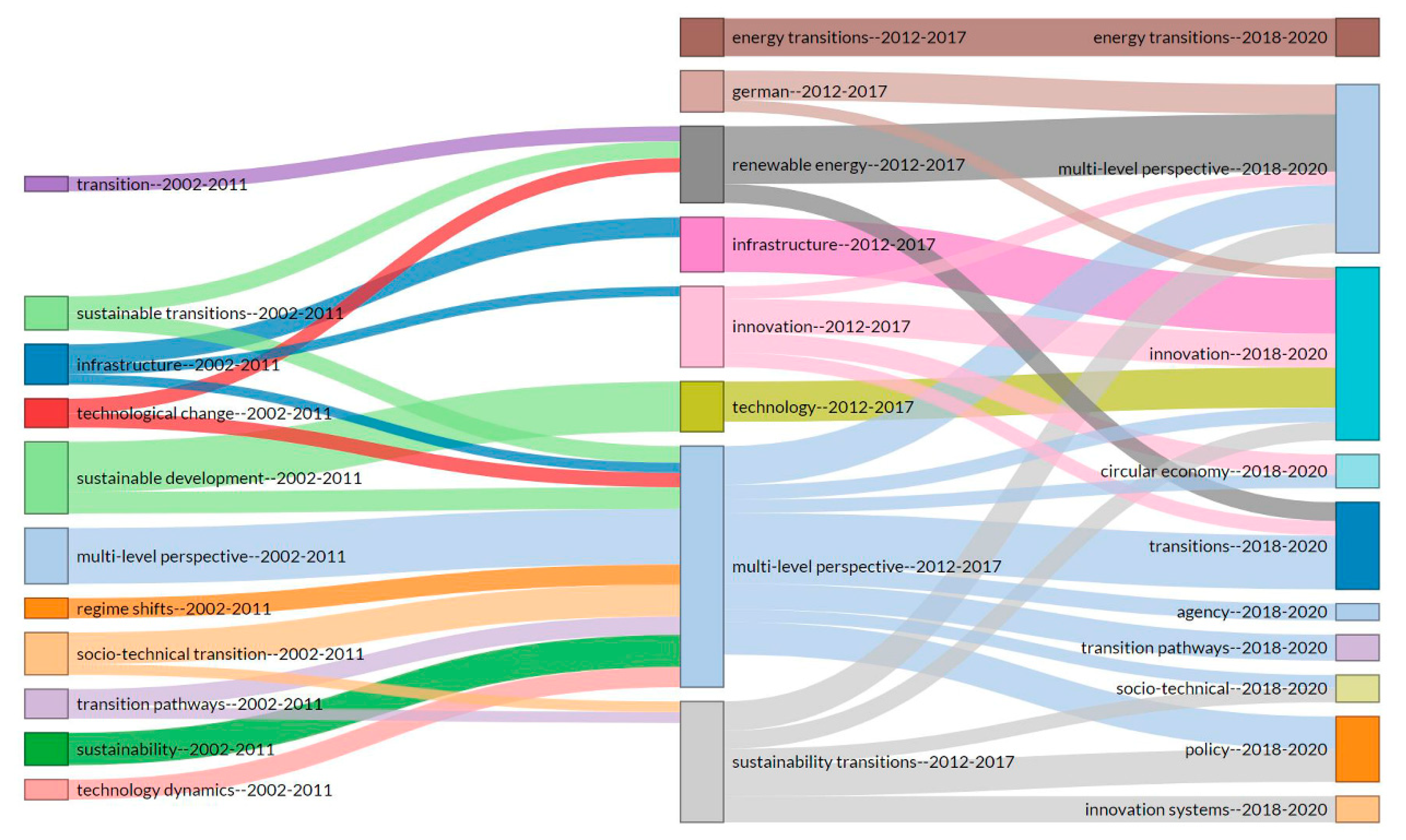 Sustainability 14 04145 g008