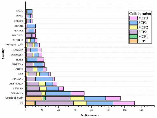 Sustainability 14 04145 g0a1 550