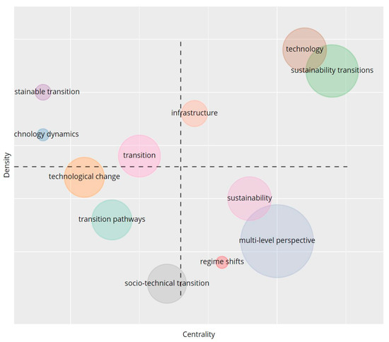 Sustainability 14 04145 g0a3 550