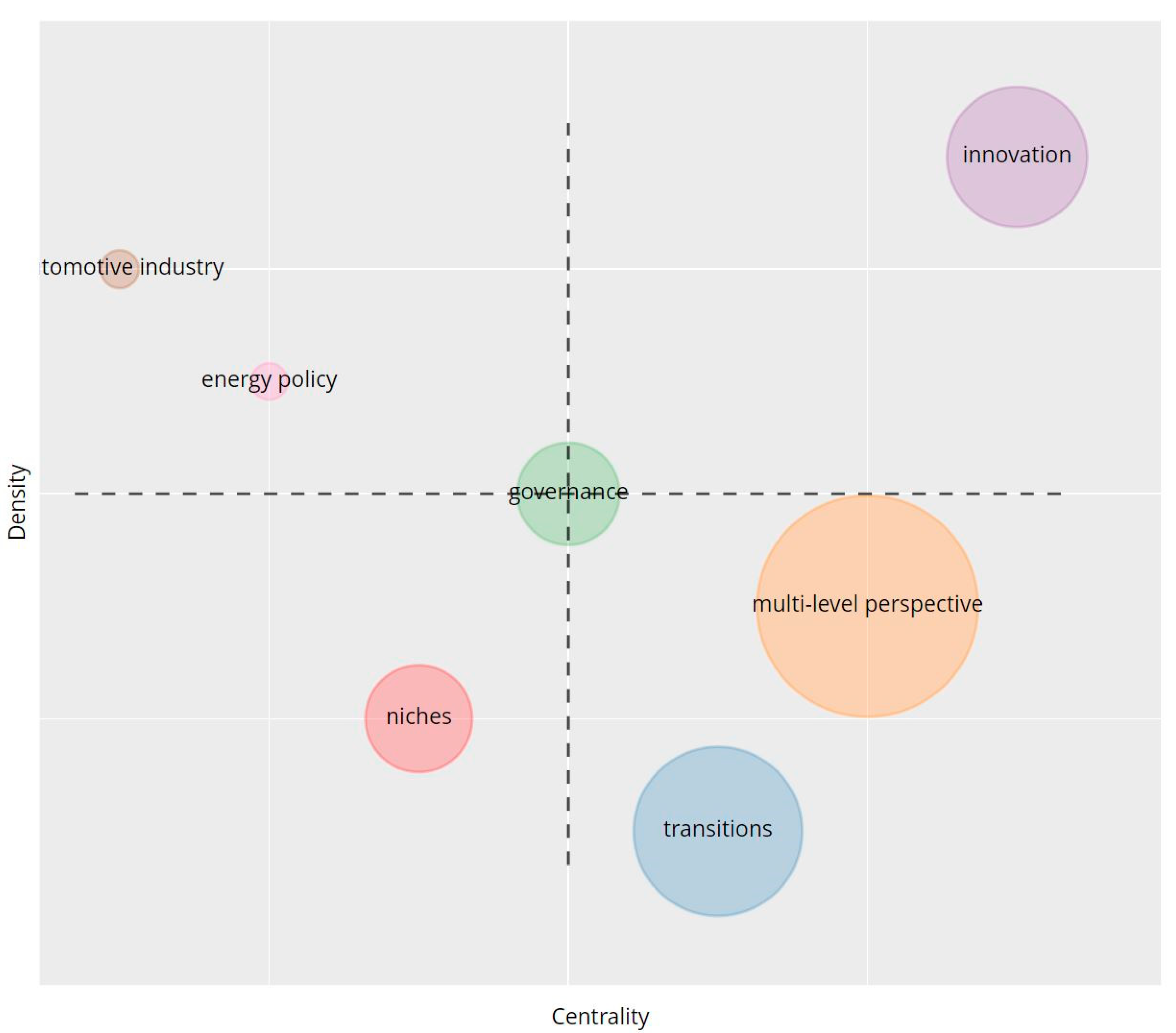 Sustainability 14 04145 g0a4