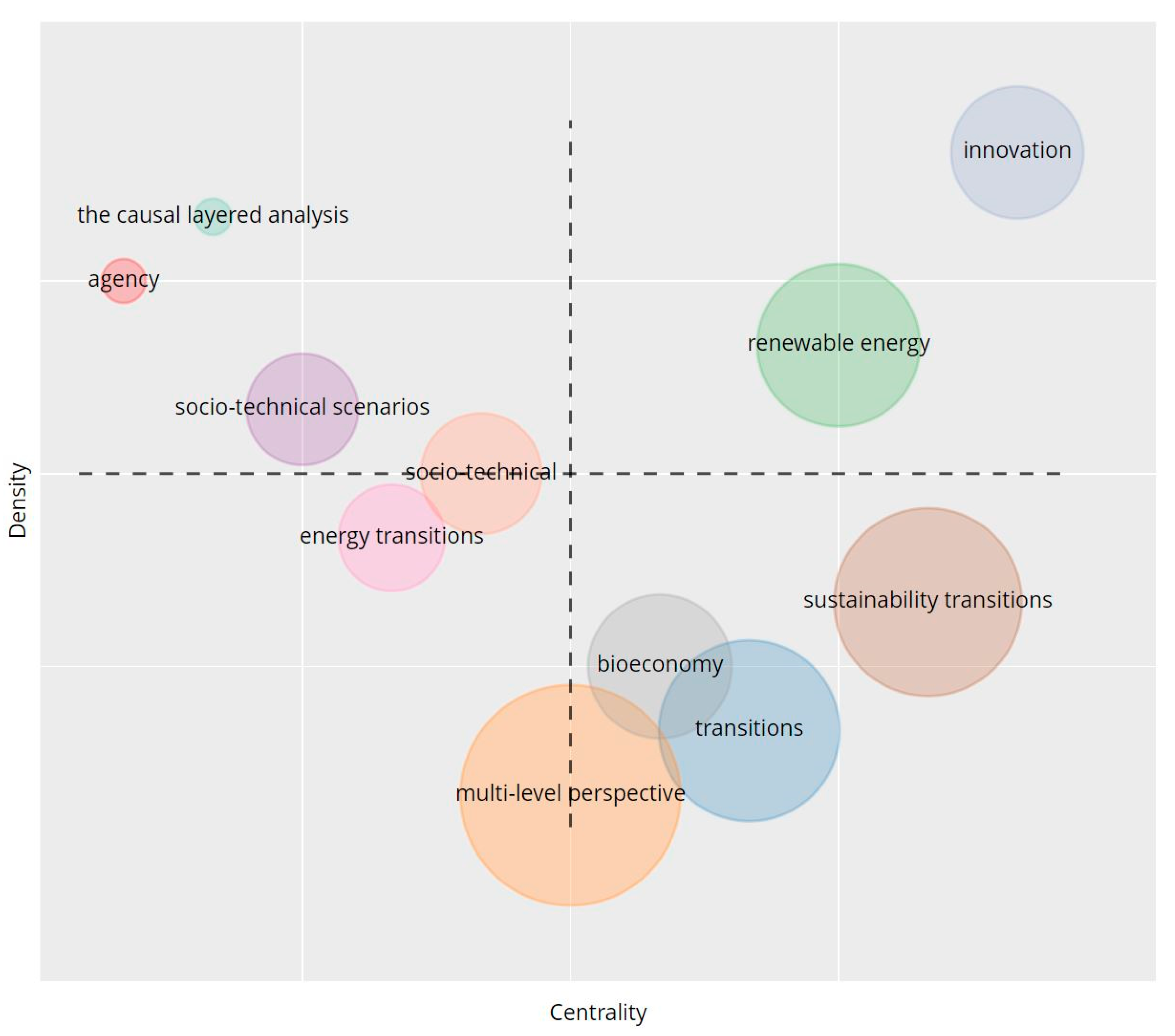 Sustainability 14 04145 g0a5