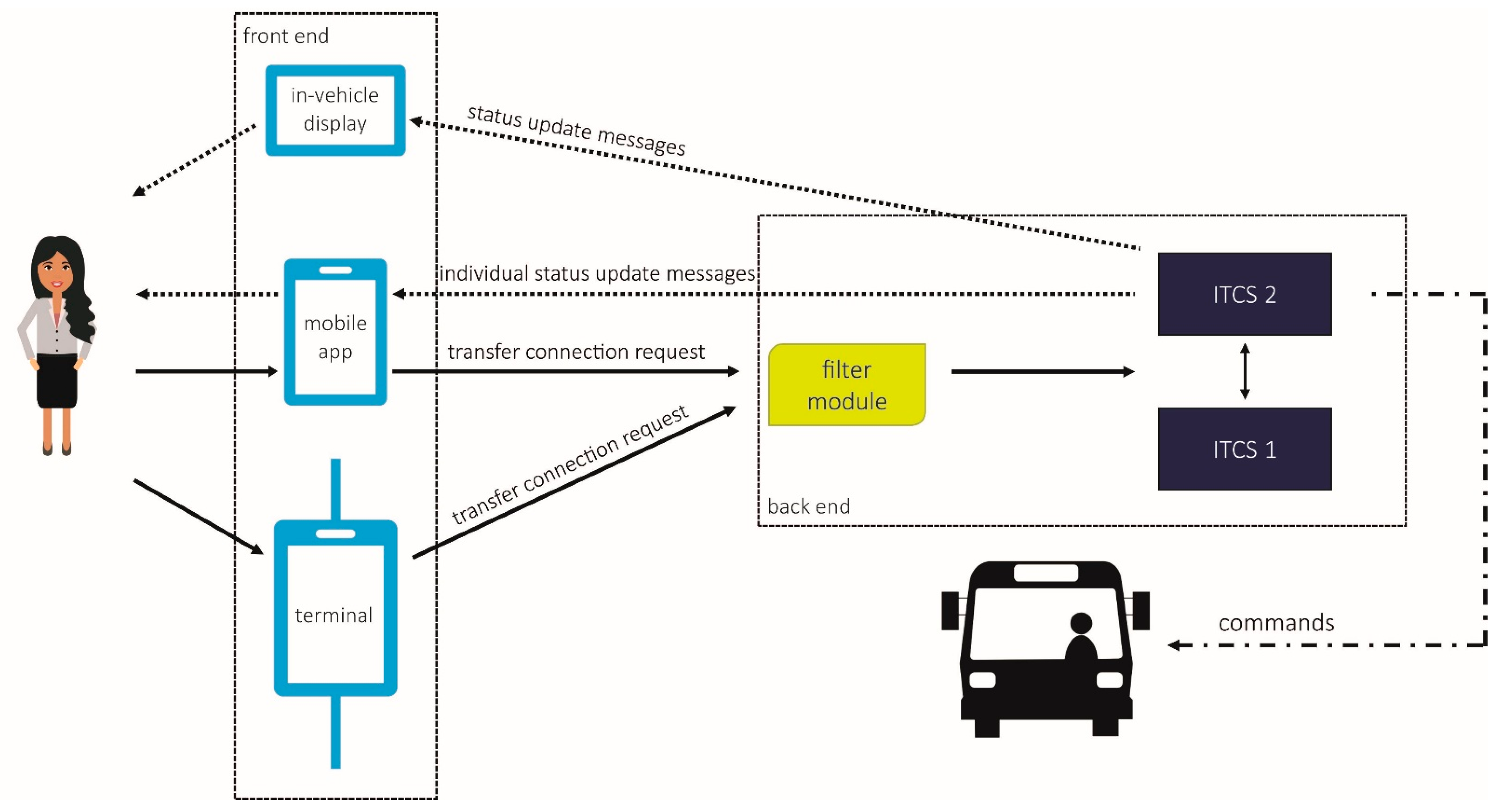 Sustainability 14 04151 g002