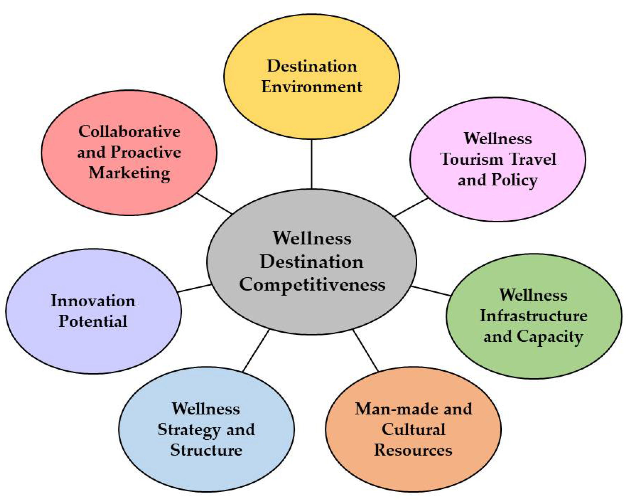 Sustainability 14 04152 g003