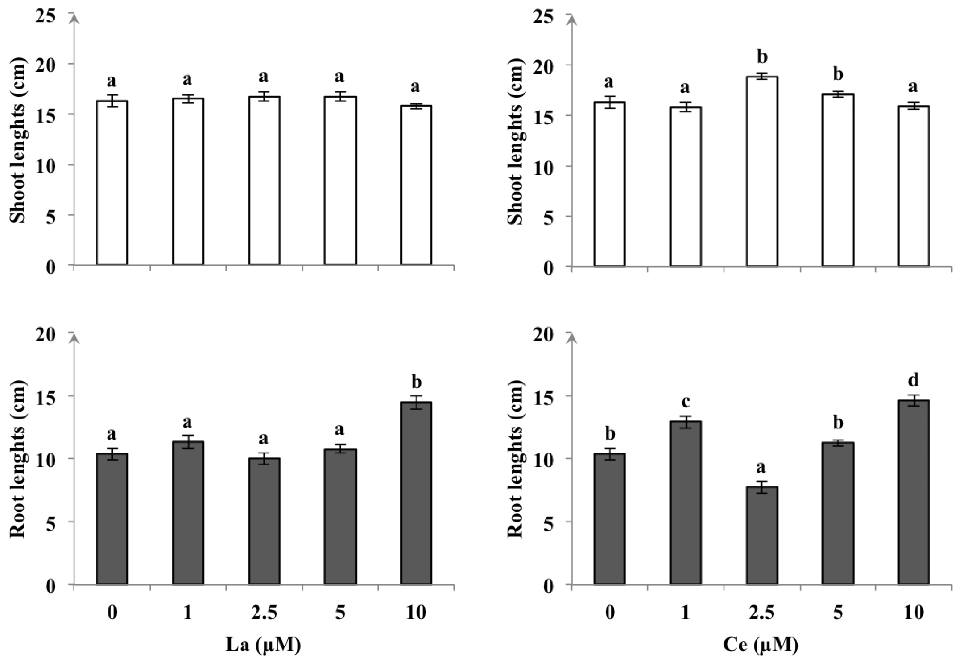 Sustainability 14 04153 g001