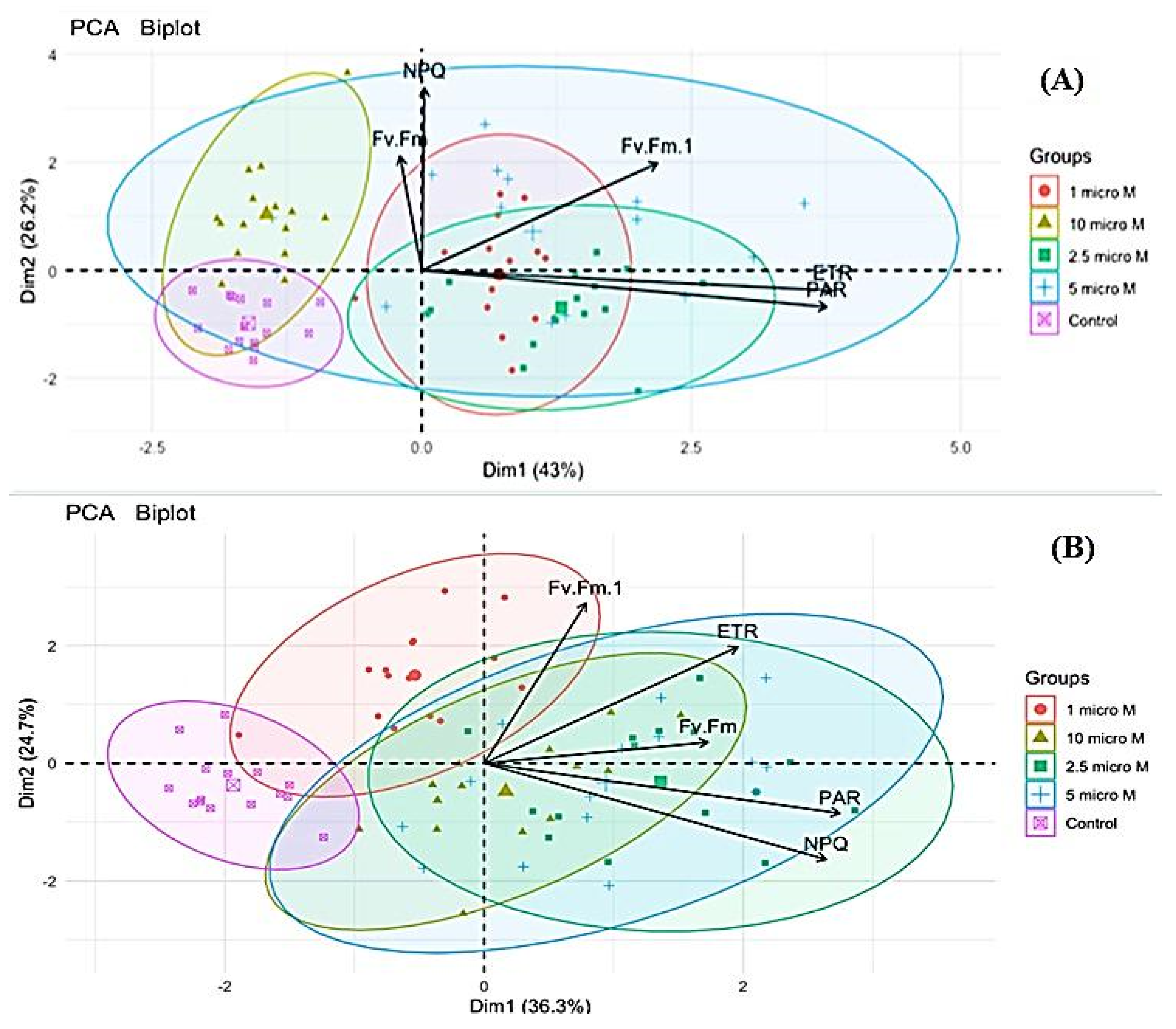 Sustainability 14 04153 g003