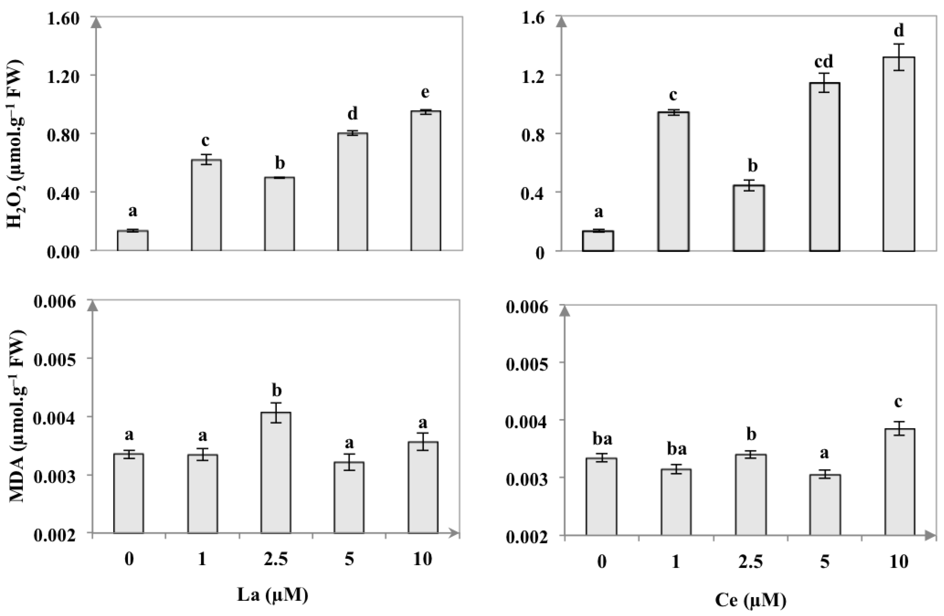 Sustainability 14 04153 g005