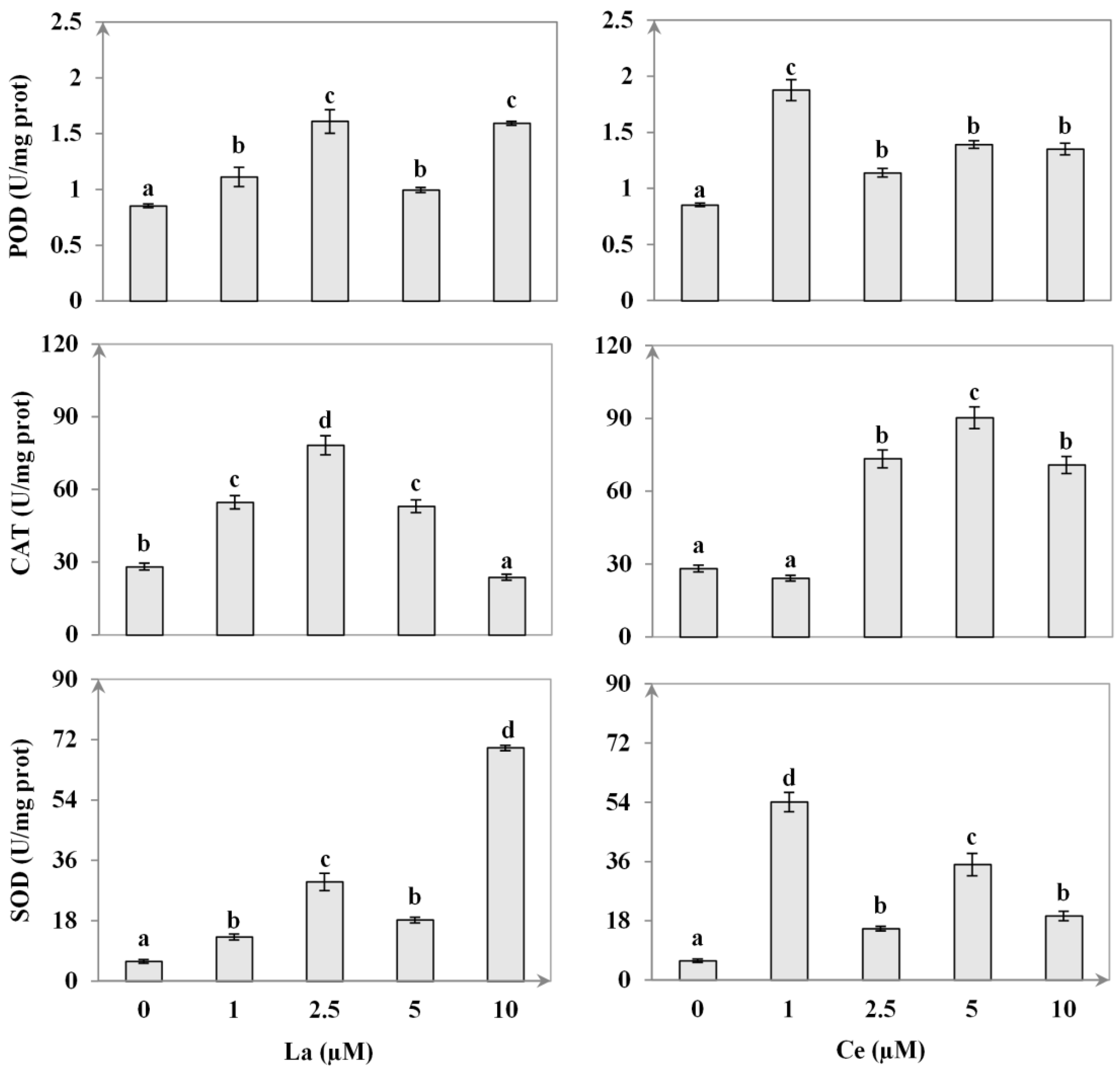 Sustainability 14 04153 g006