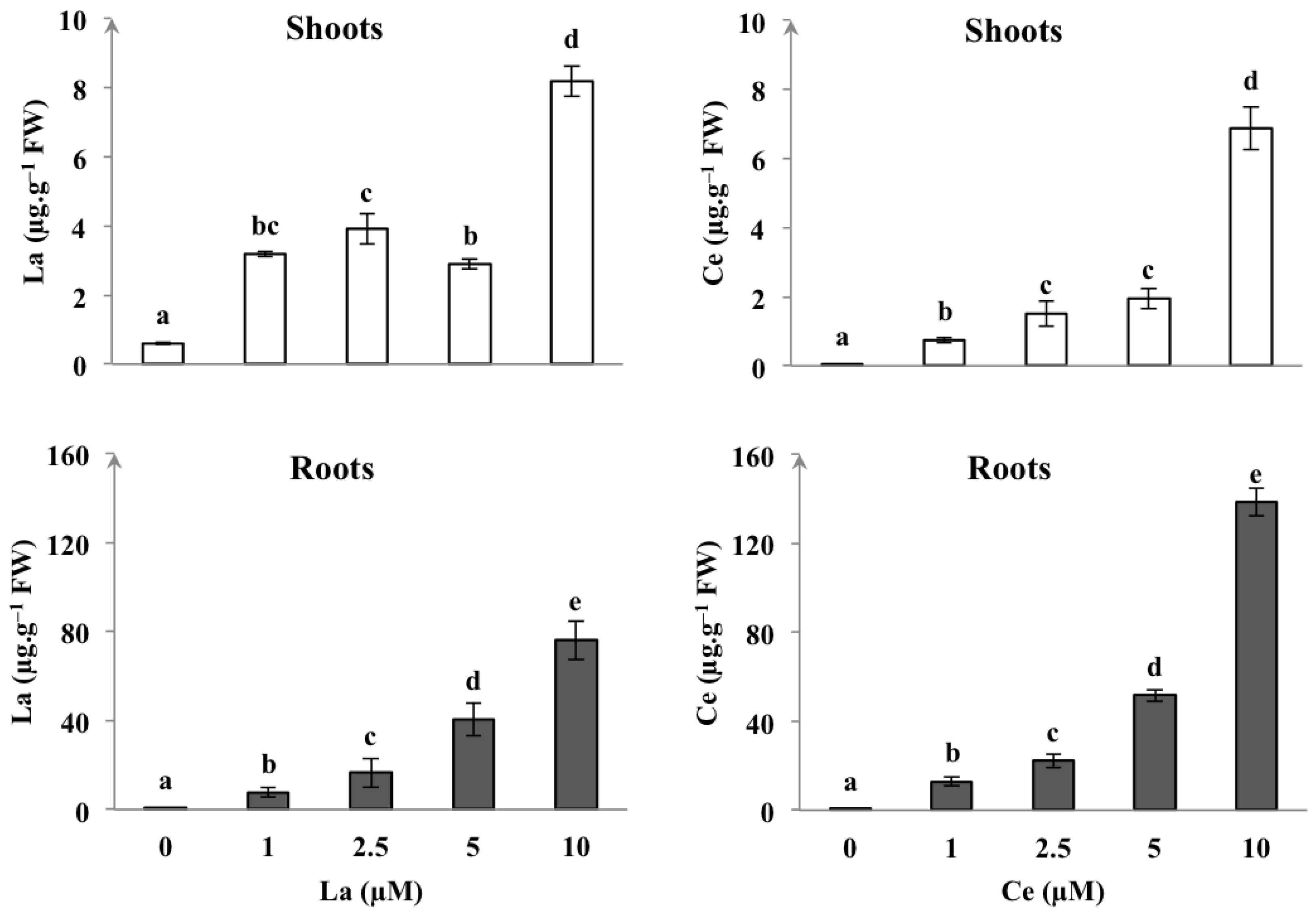 Sustainability 14 04153 g007