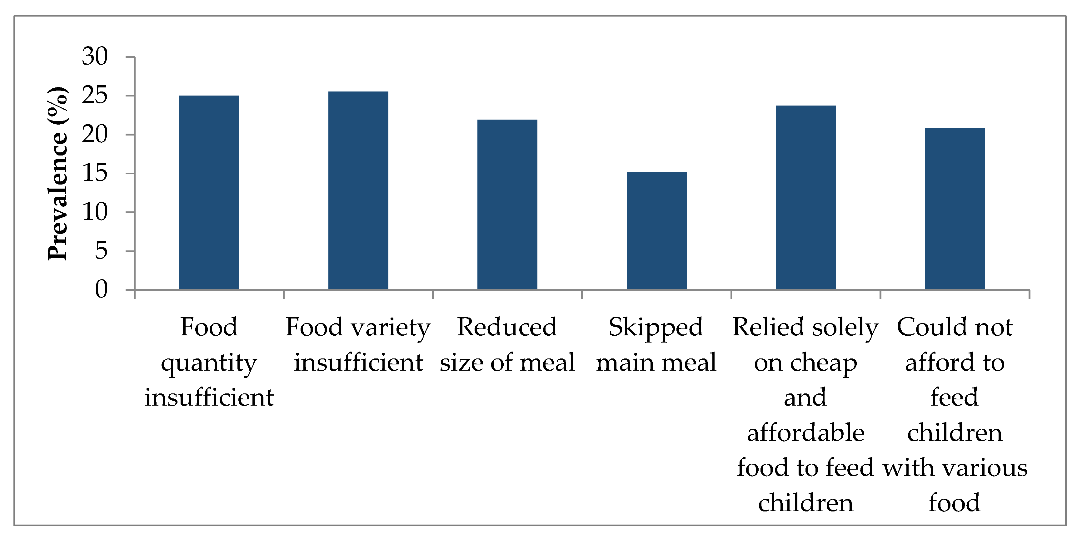 Sustainability 14 04155 g002 Sustainability 14 04155 g002