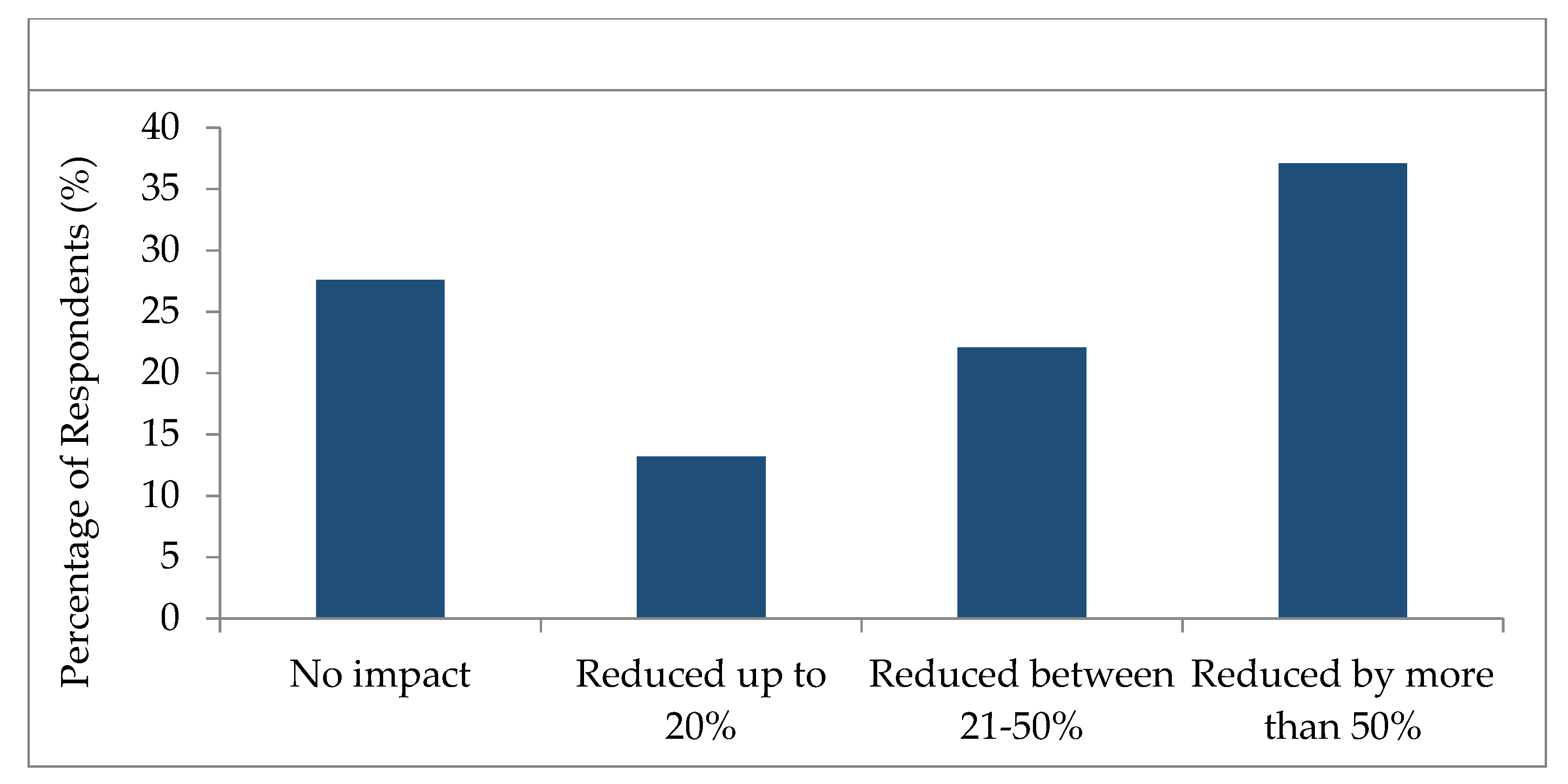 Sustainability 14 04155 g003 Sustainability 14 04155 g003