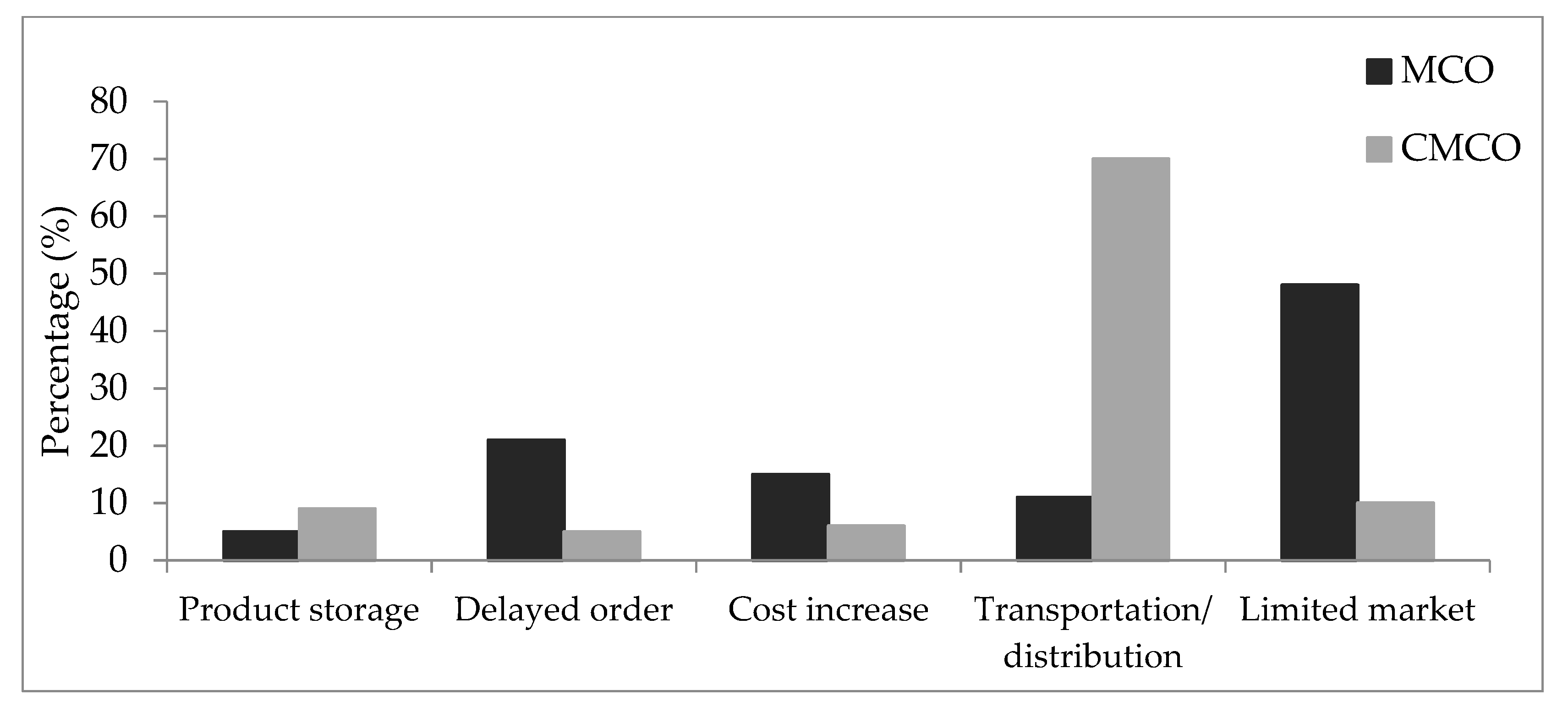 Sustainability 14 04155 g005 Sustainability 14 04155 g005