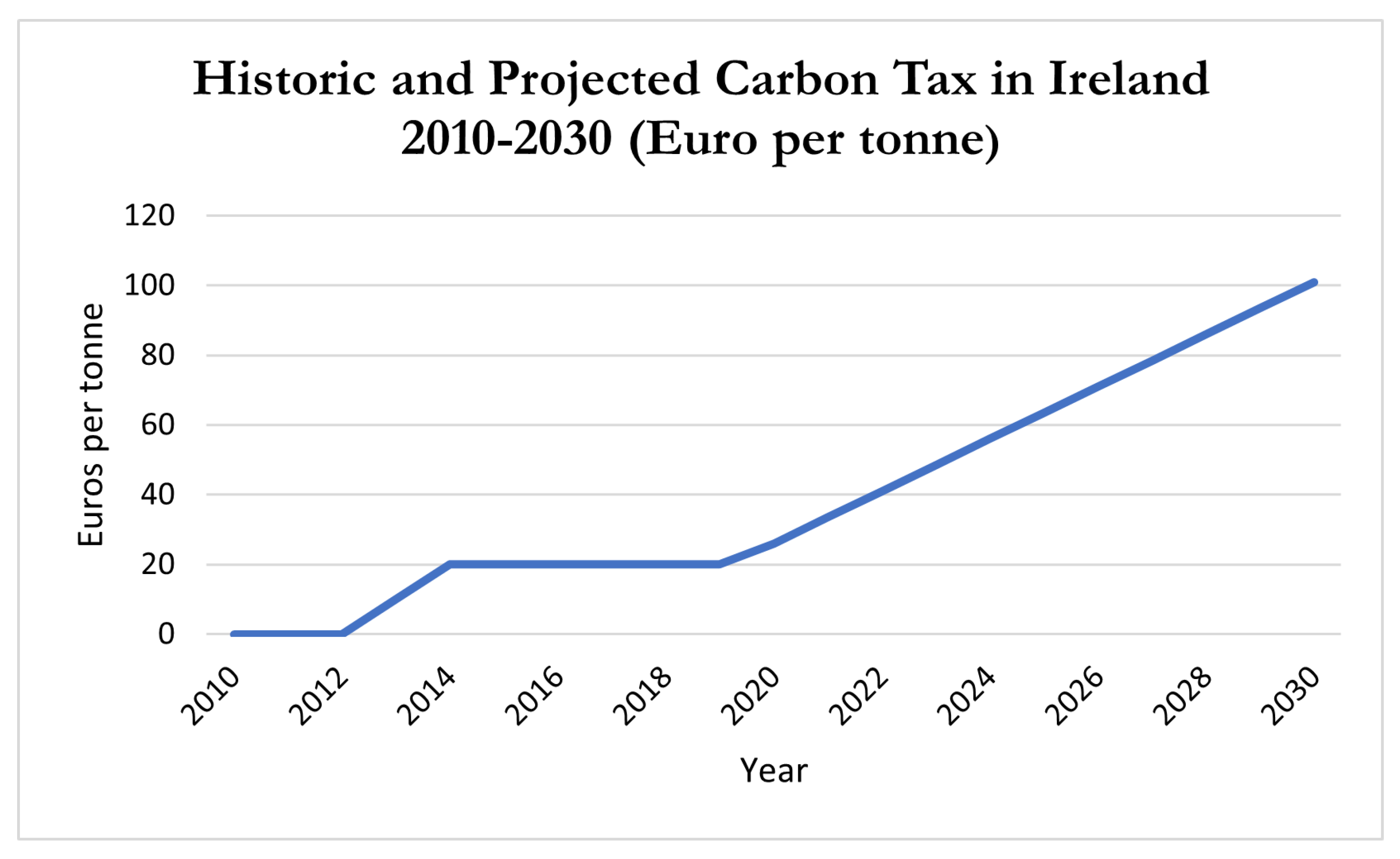 Sustainability 14 04159 g002