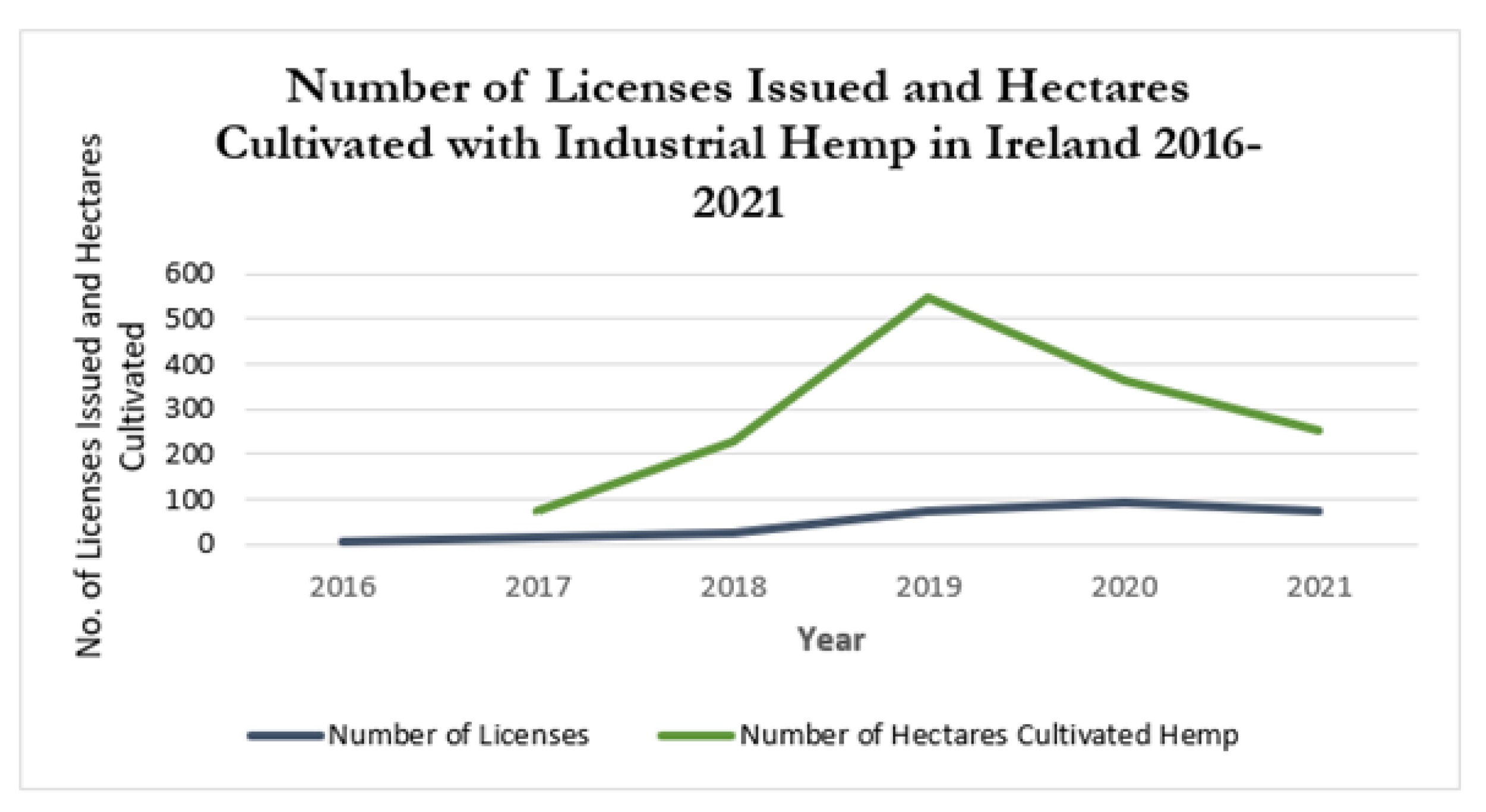 Sustainability 14 04159 g003