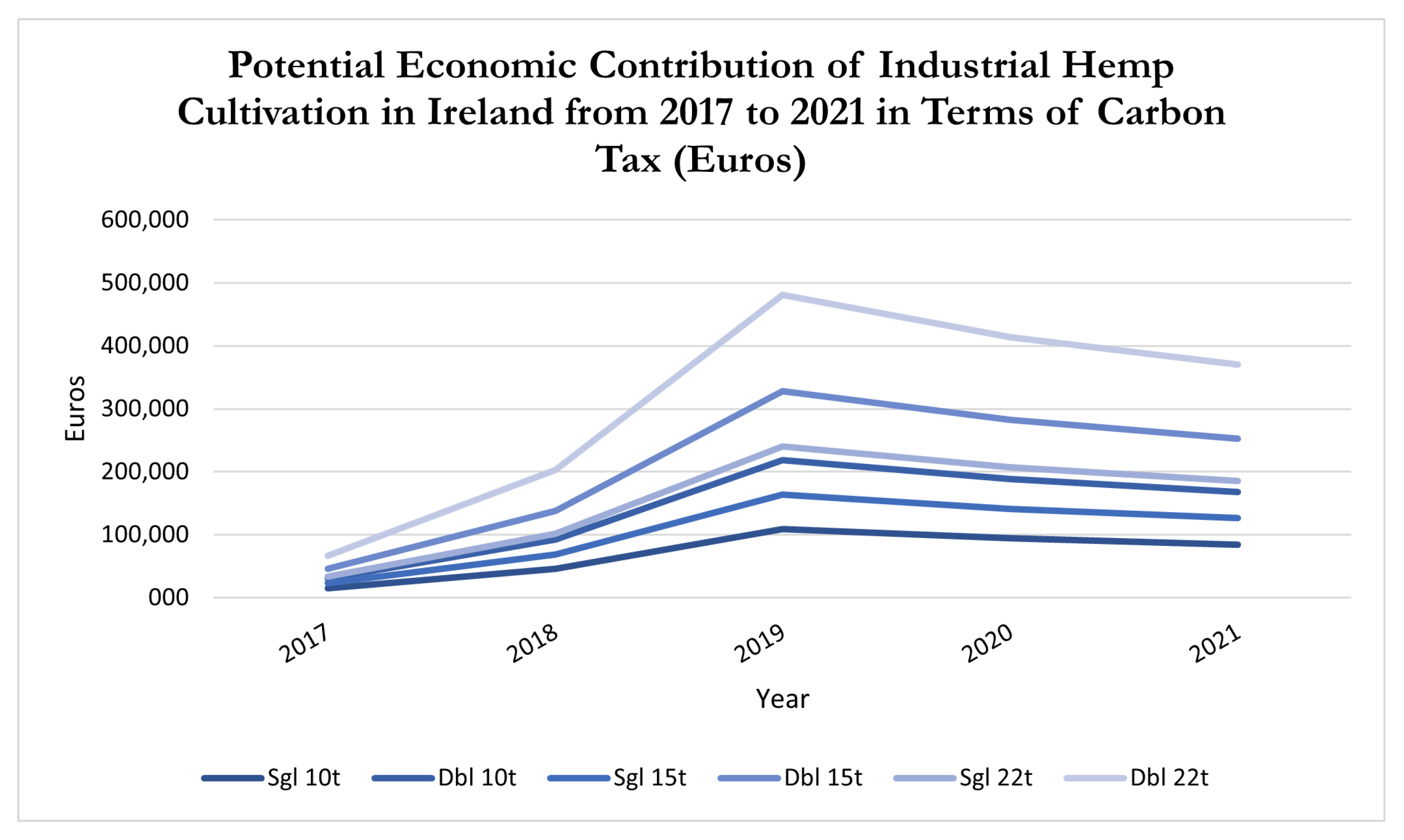 Sustainability 14 04159 g005