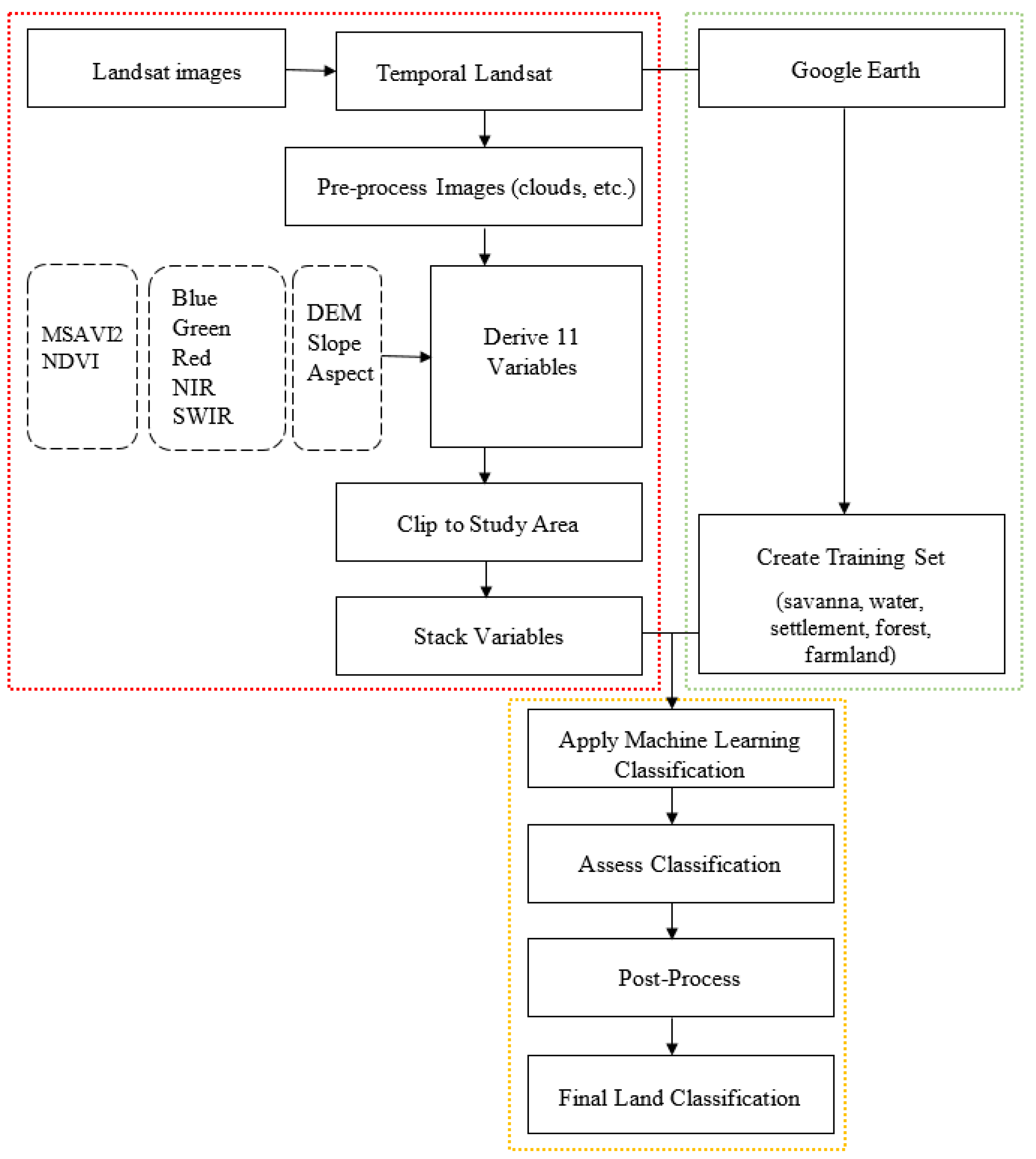 Sustainability 14 04160 g002