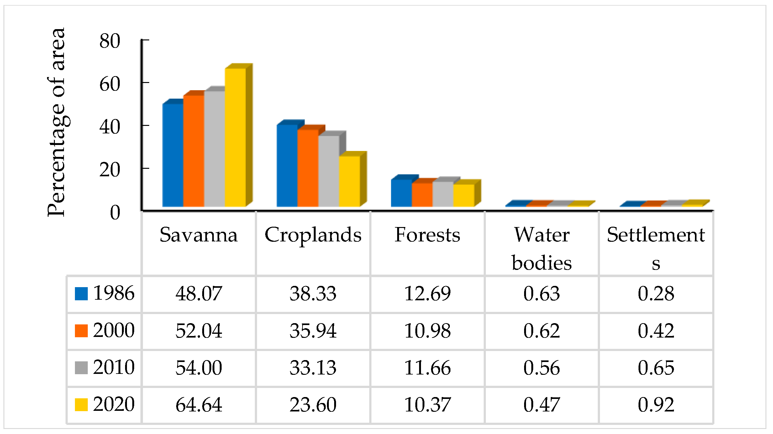 Sustainability 14 04160 g004