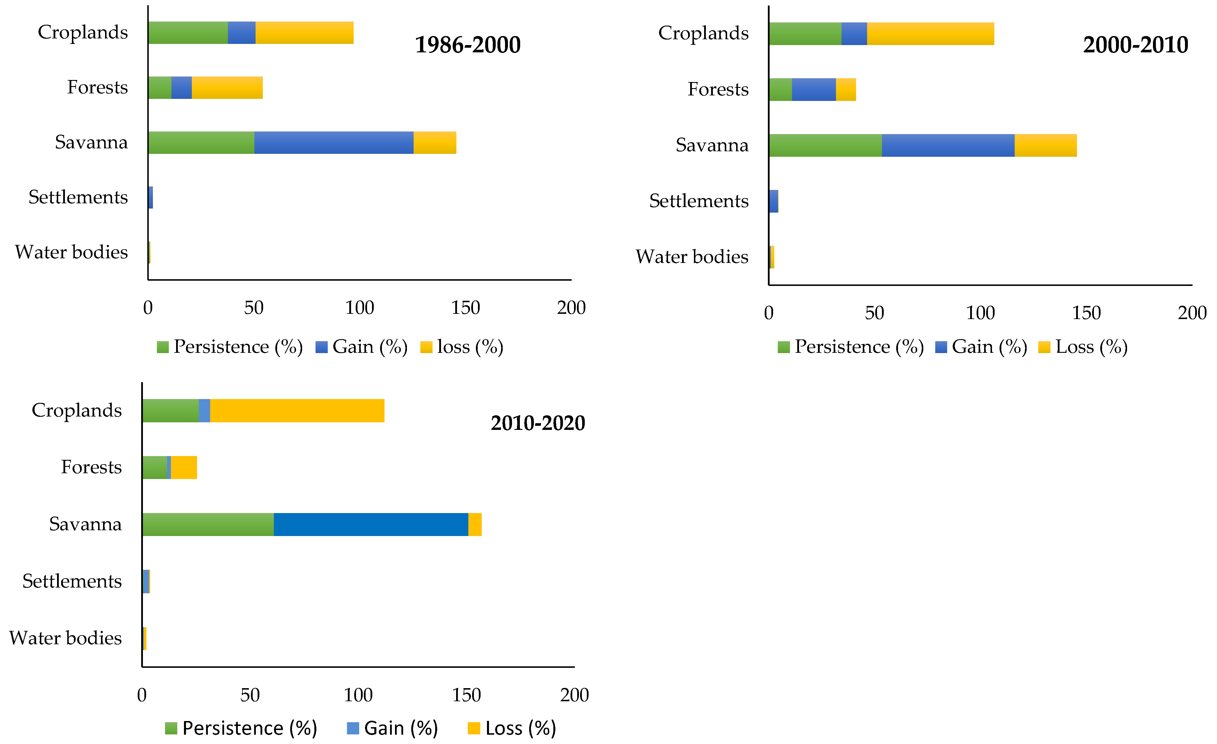 Sustainability 14 04160 g005