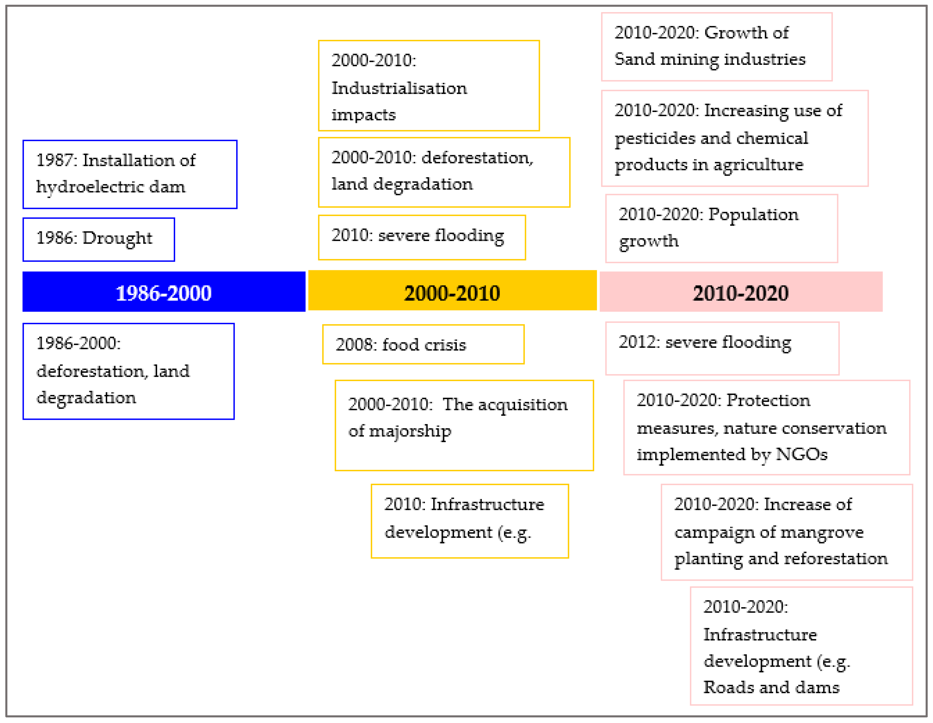 Sustainability 14 04160 g006