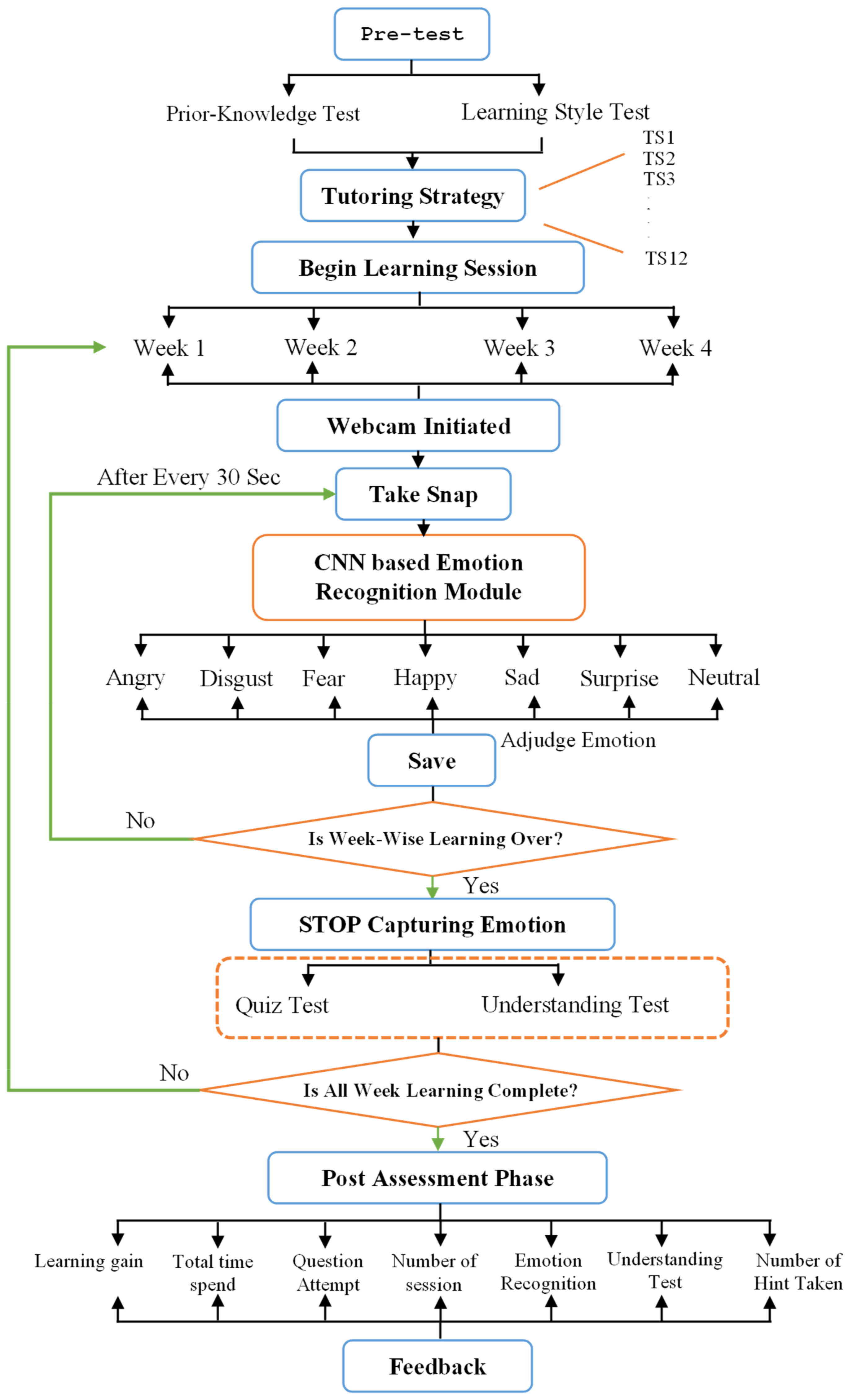 Sustainability 14 04167 g003