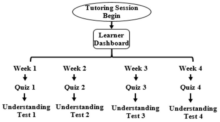 Sustainability 14 04167 g004