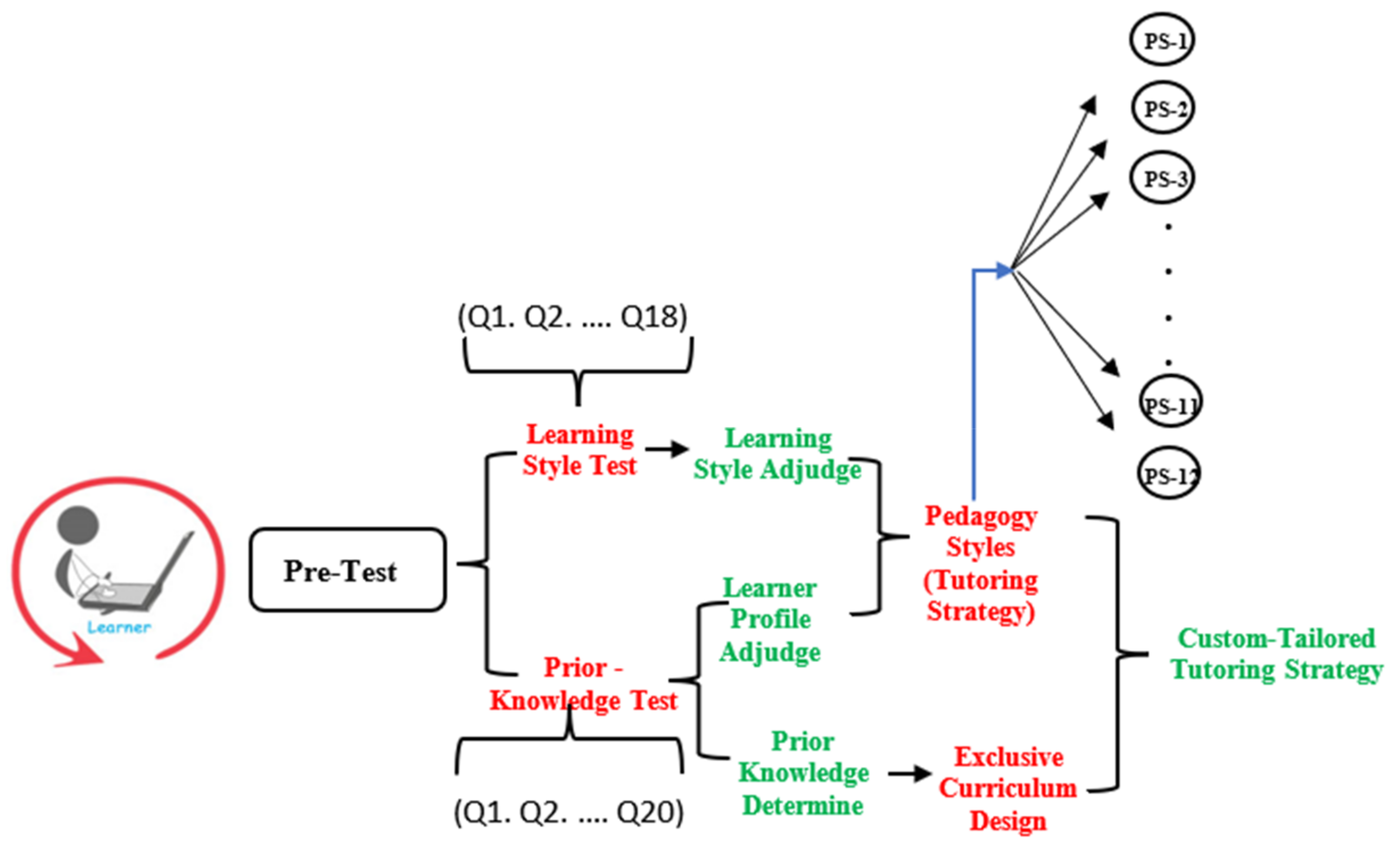 Sustainability 14 04167 g005