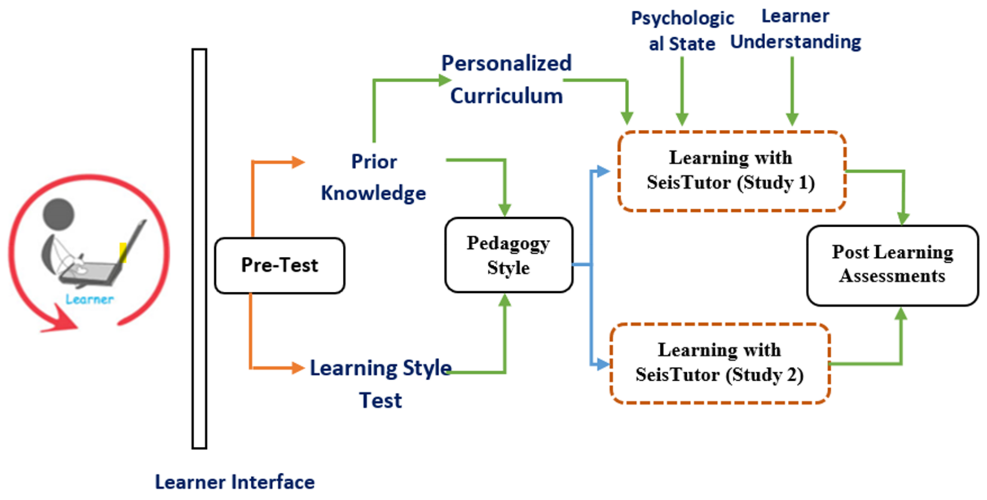 Sustainability 14 04167 g006