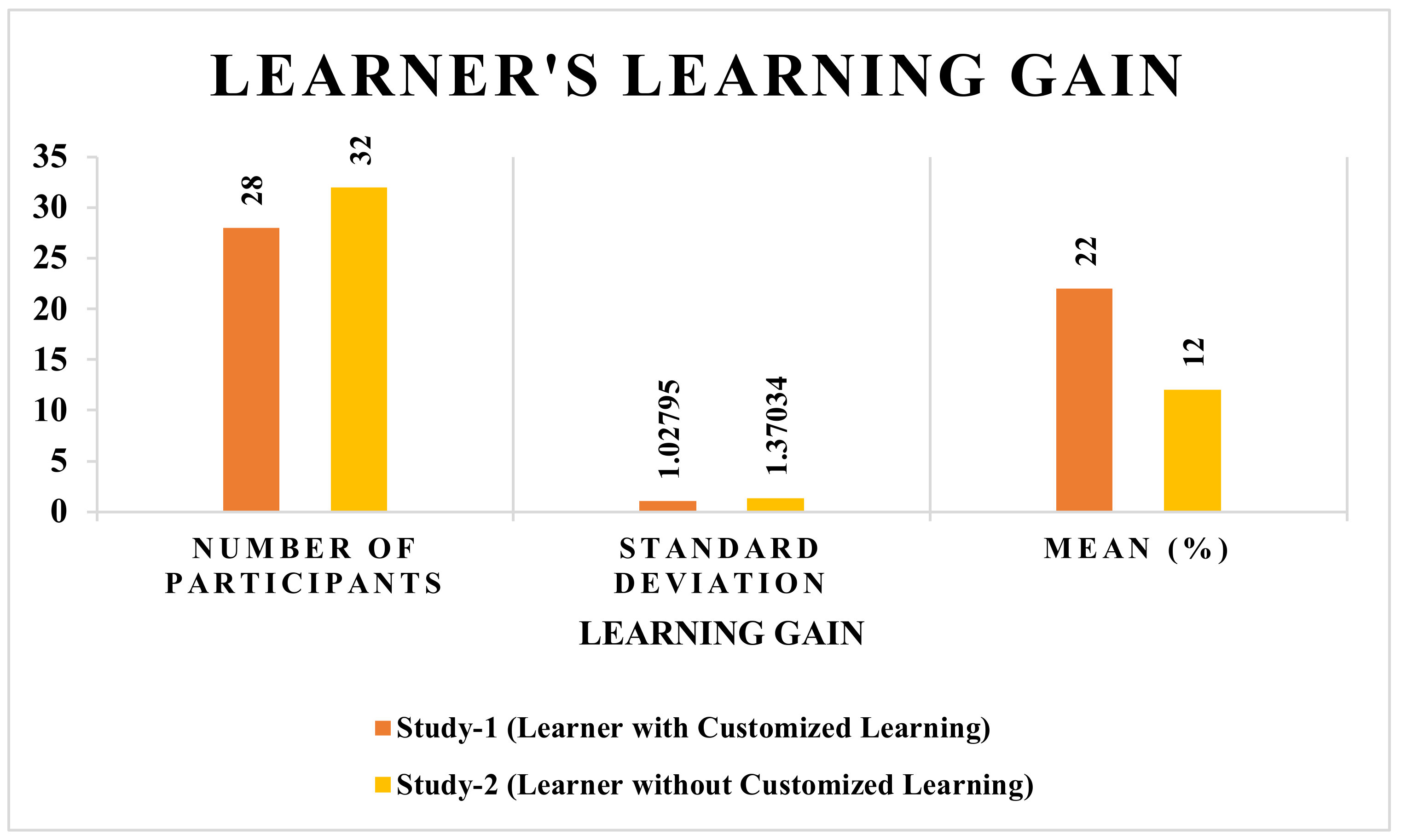 Sustainability 14 04167 g010