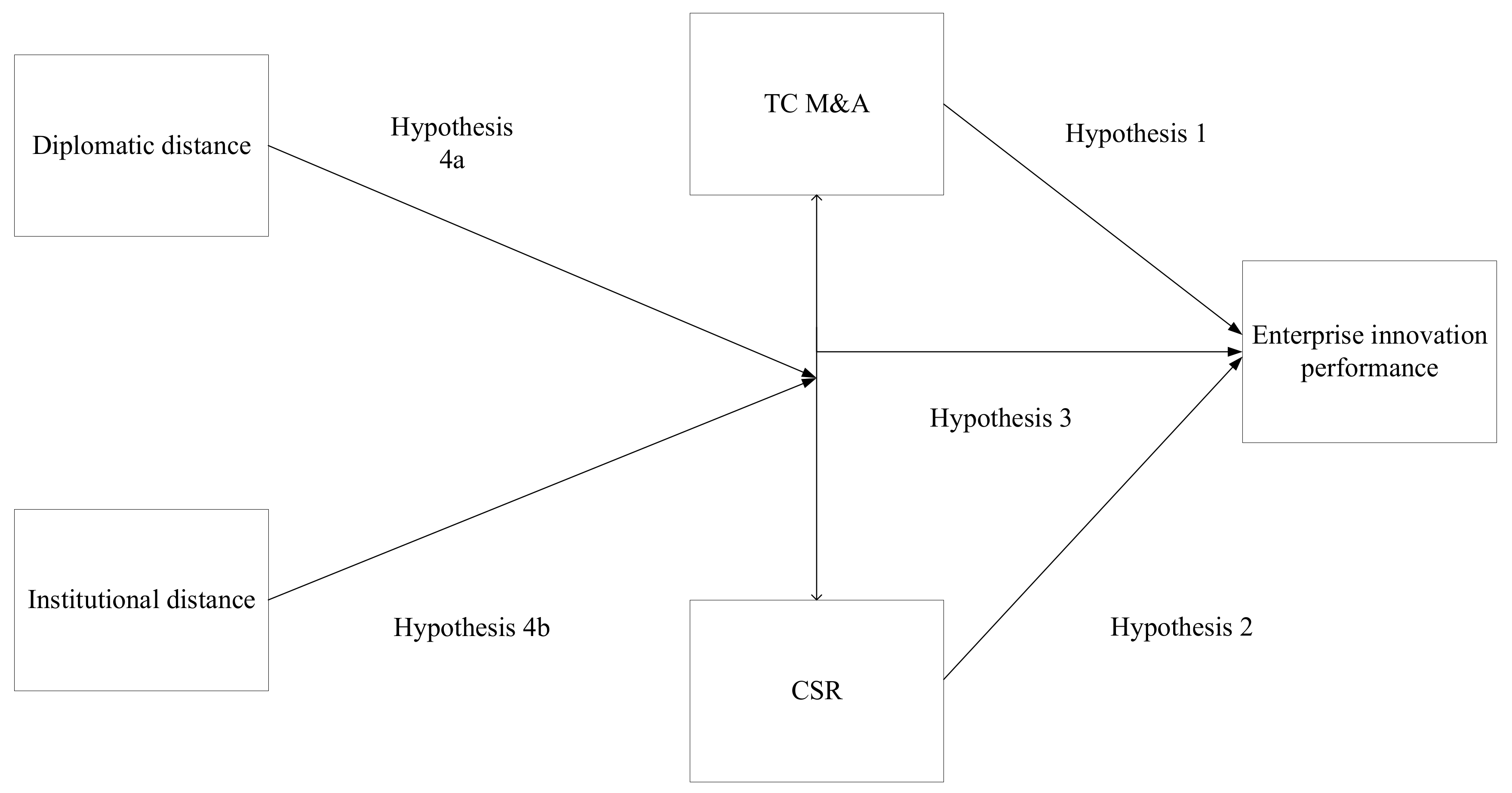 Sustainability 14 04169 g001