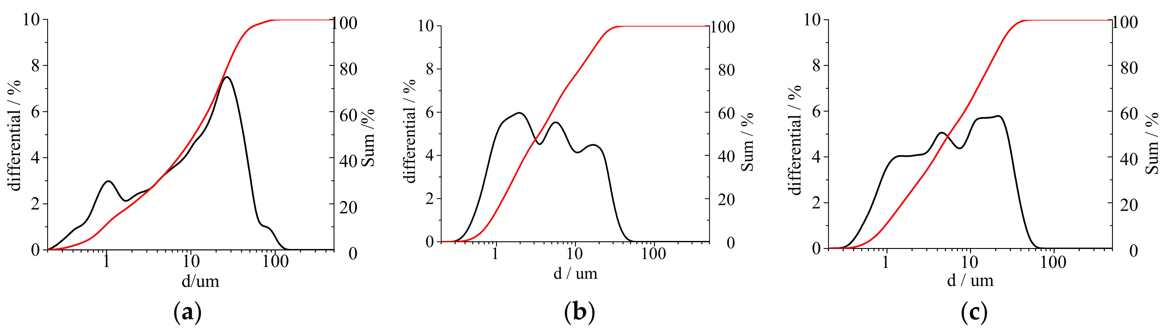 Sustainability 14 04170 g005