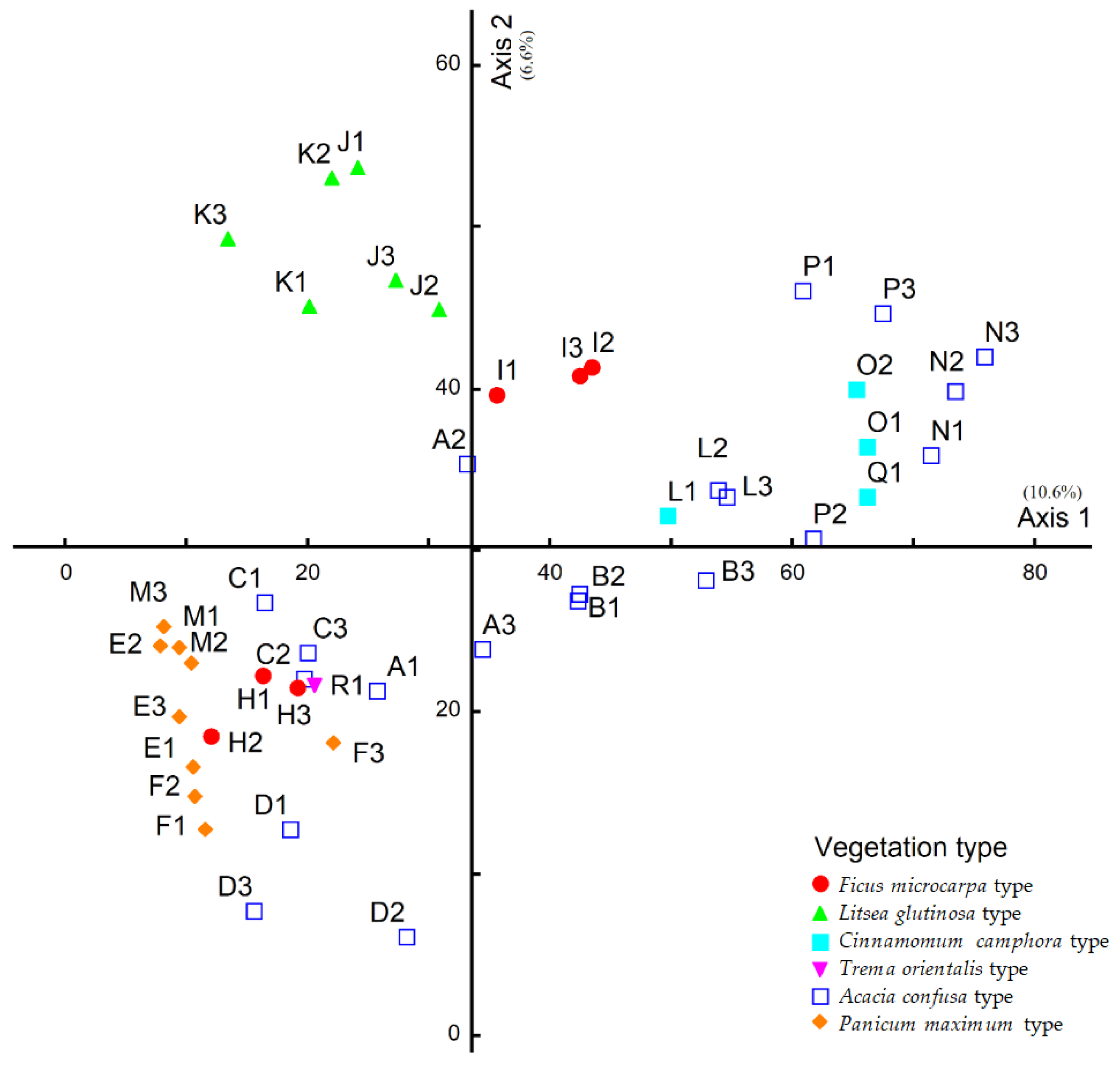 Sustainability 14 04178 g005