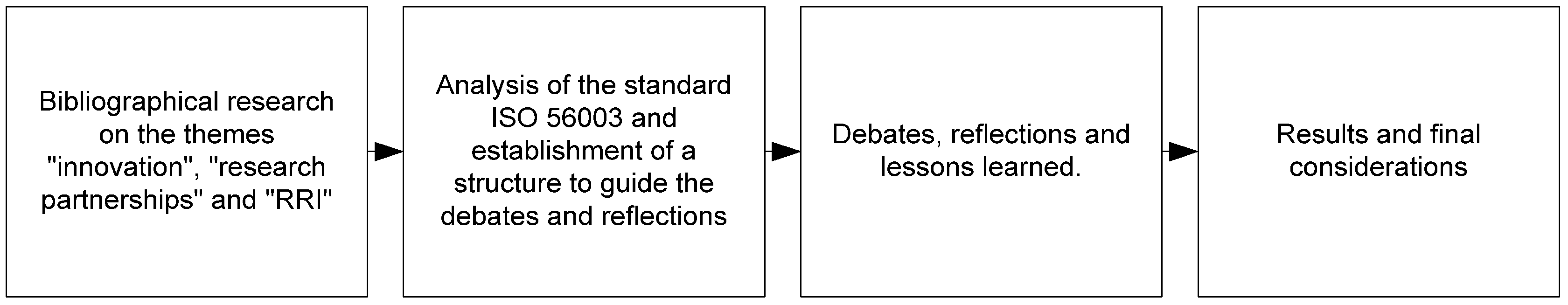 Sustainability 14 04186 g001