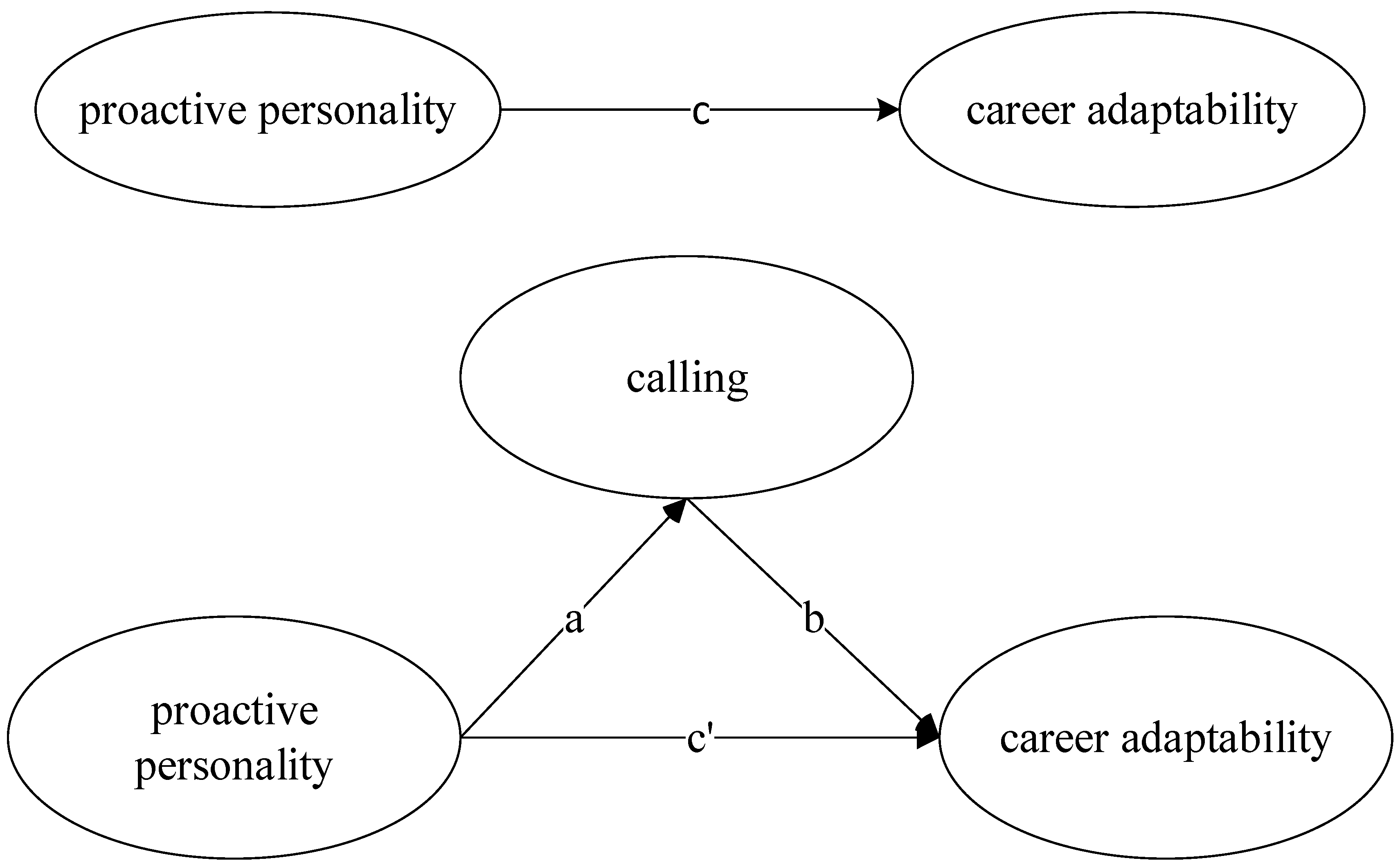 Sustainability 14 04188 g001