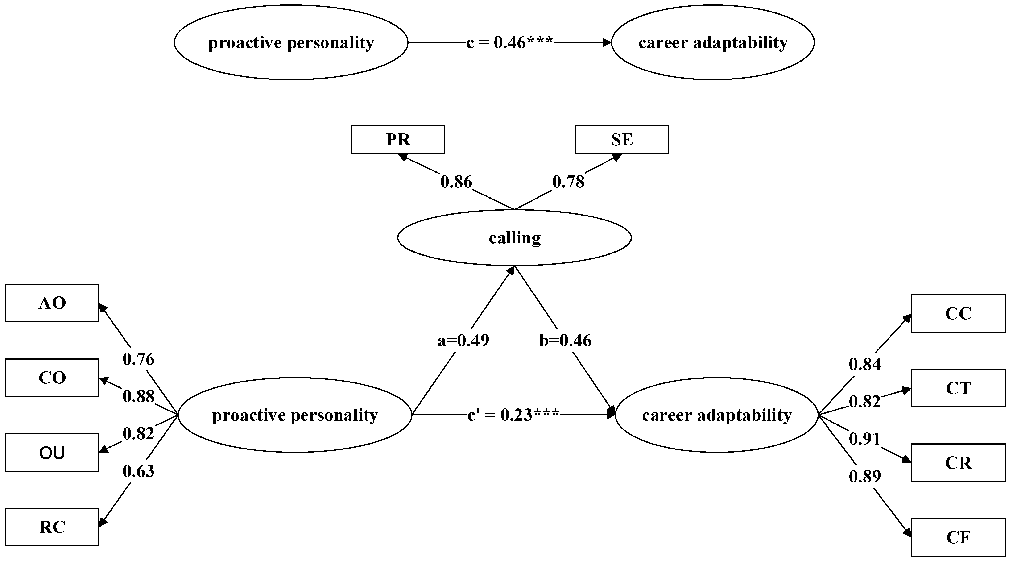 Sustainability 14 04188 g002