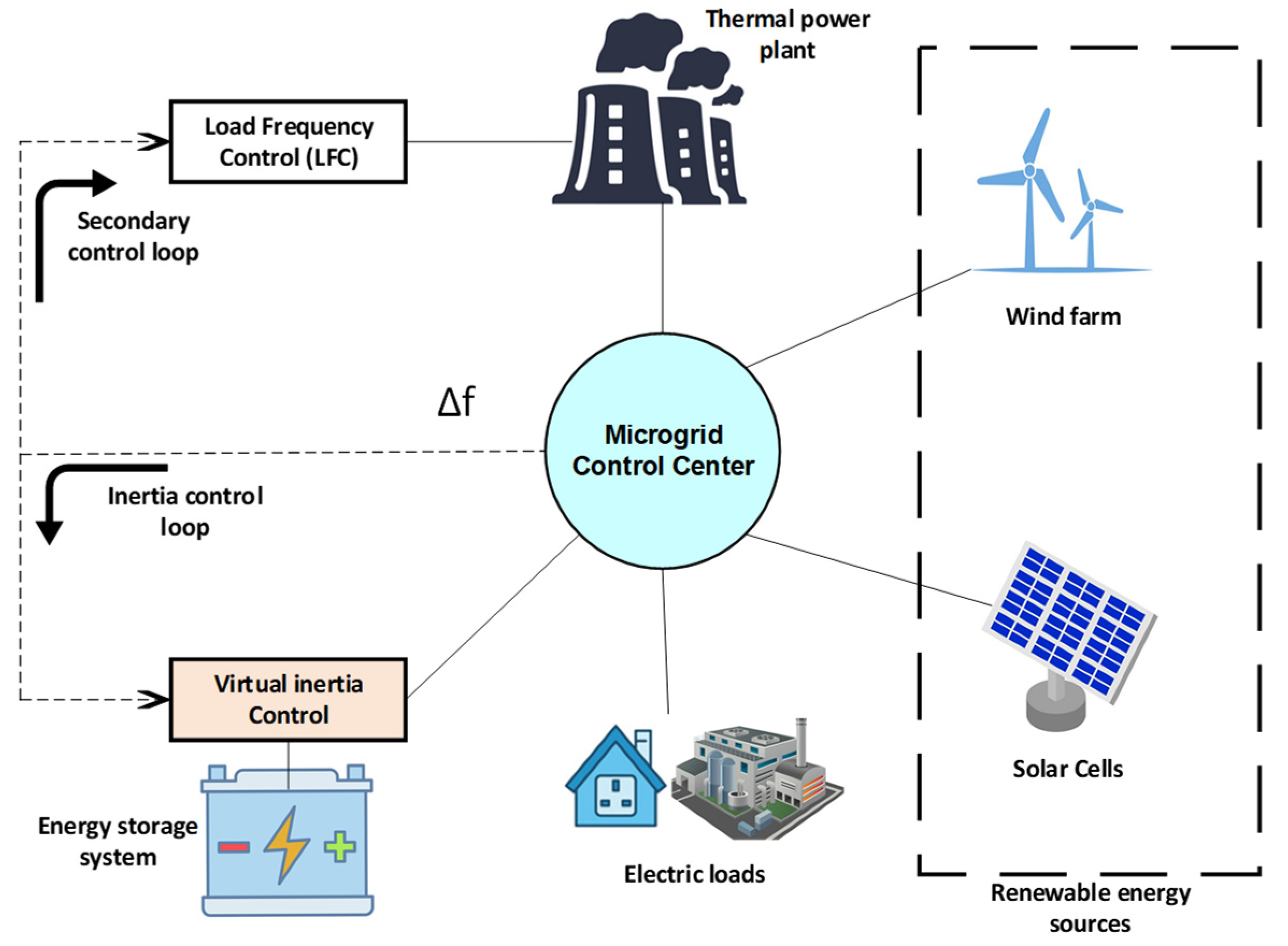 Sustainability 14 04189 g001 Sustainability 14 04189 g001