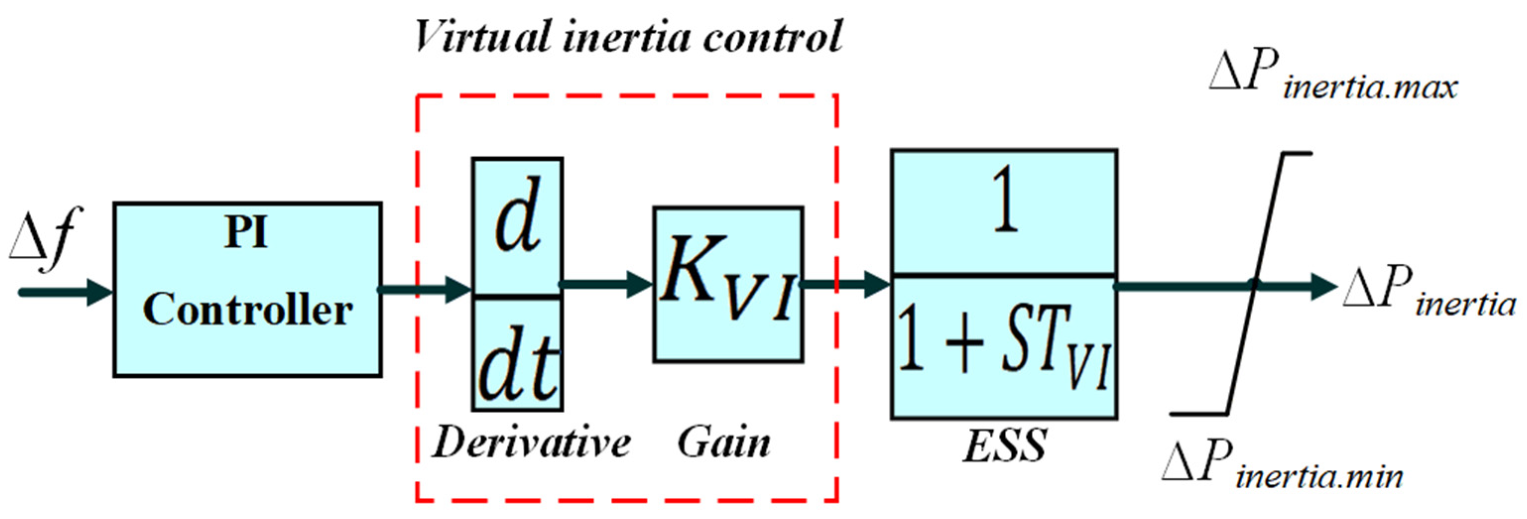 Sustainability 14 04189 g003 Sustainability 14 04189 g003