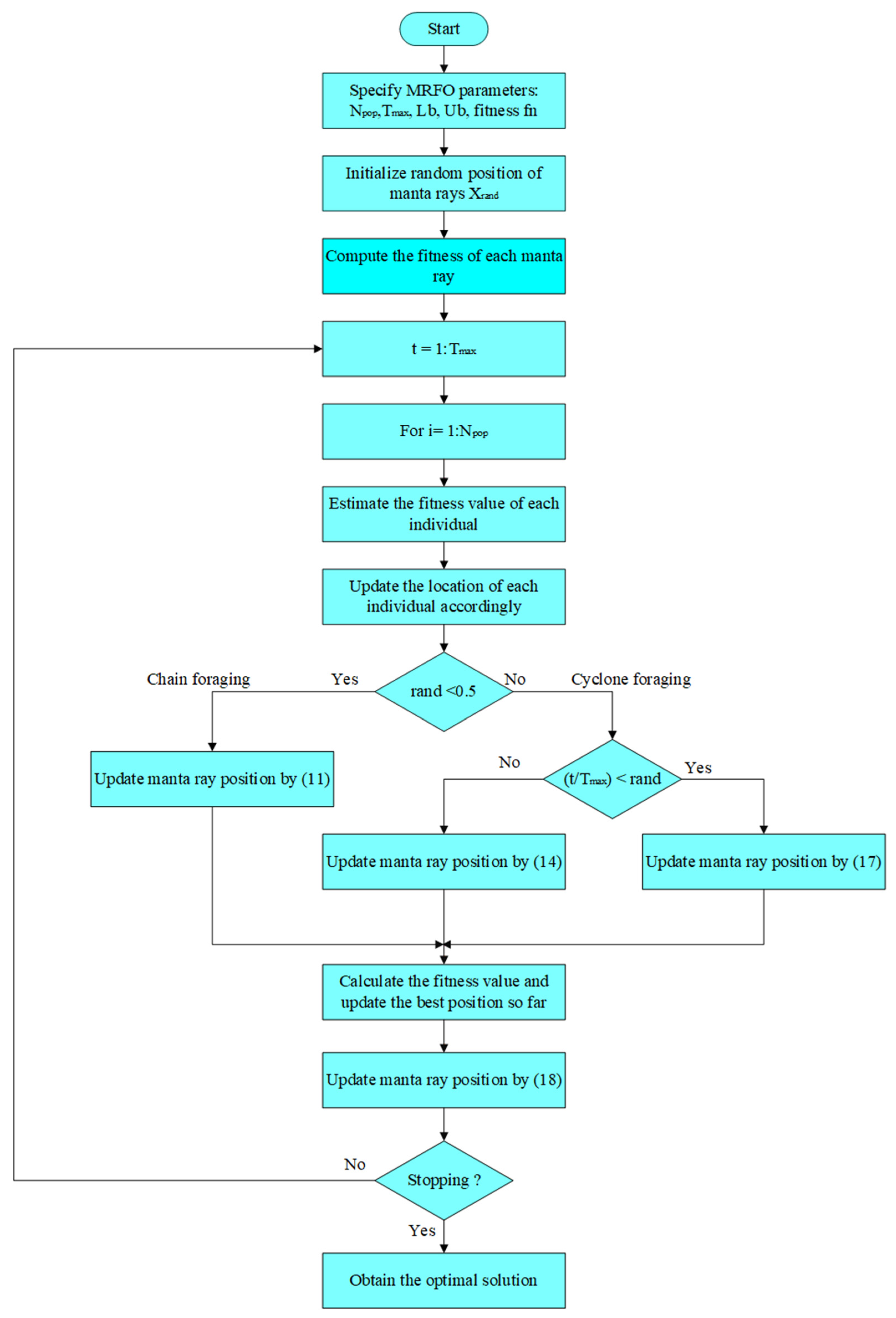 Sustainability 14 04189 g004 Sustainability 14 04189 g004