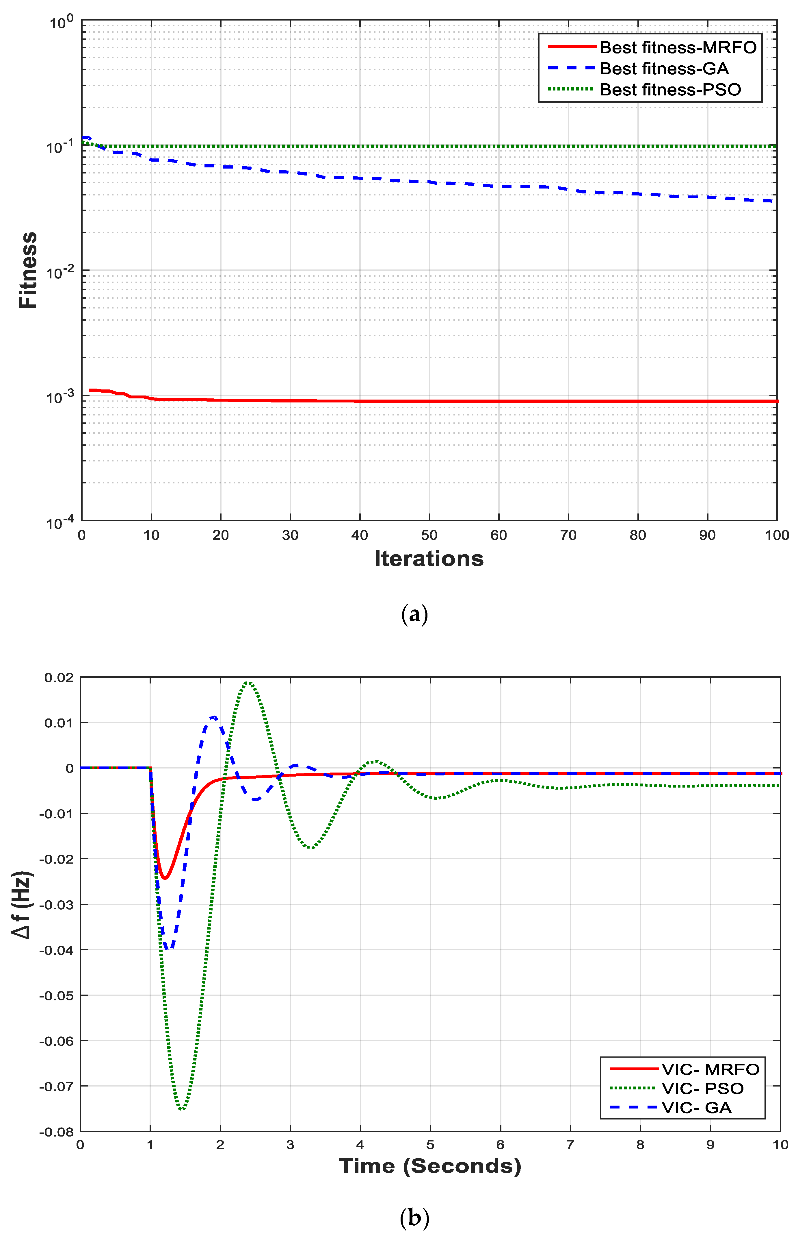 Sustainability 14 04189 g005a Sustainability 14 04189 g005a