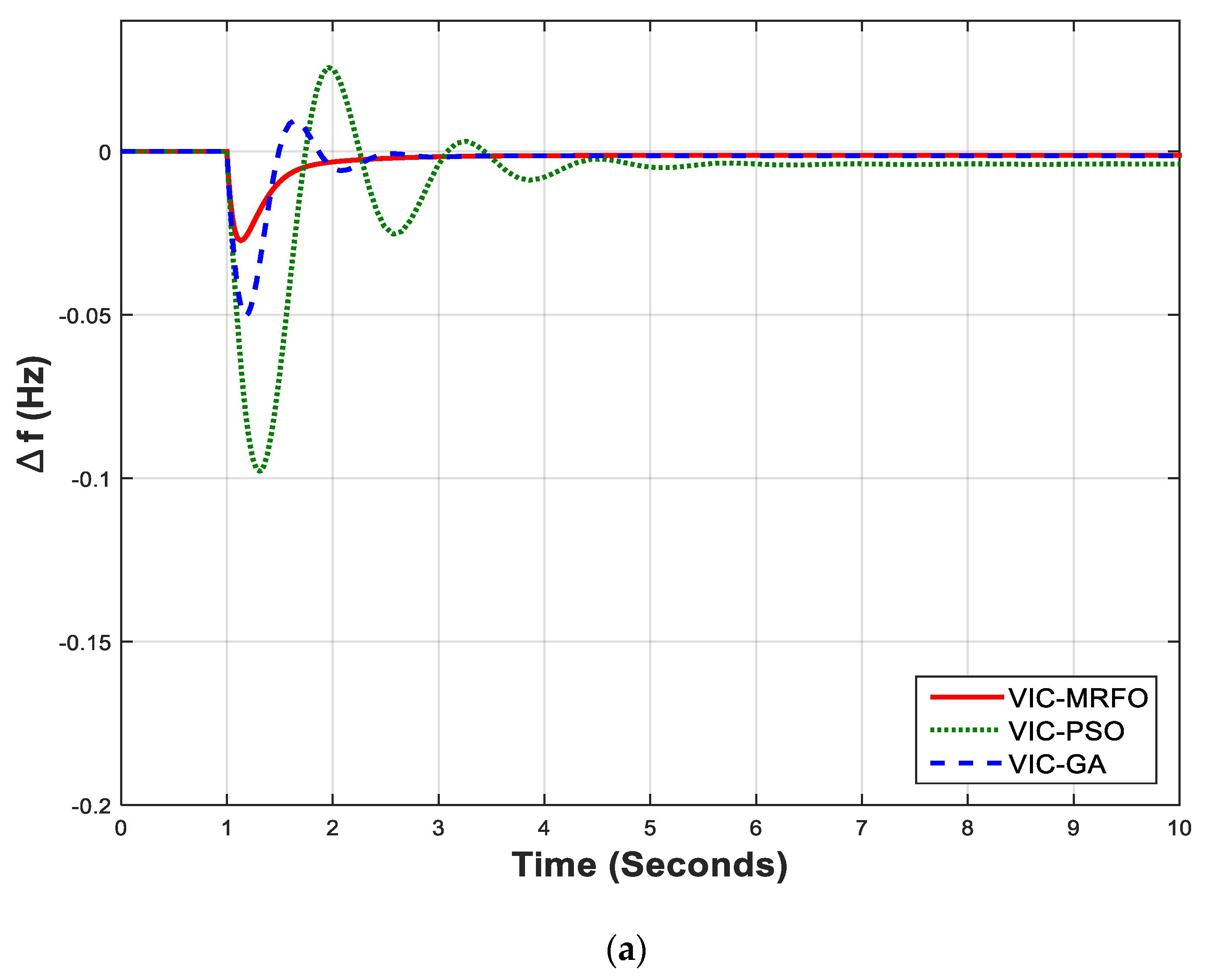 Sustainability 14 04189 g006a Sustainability 14 04189 g006a