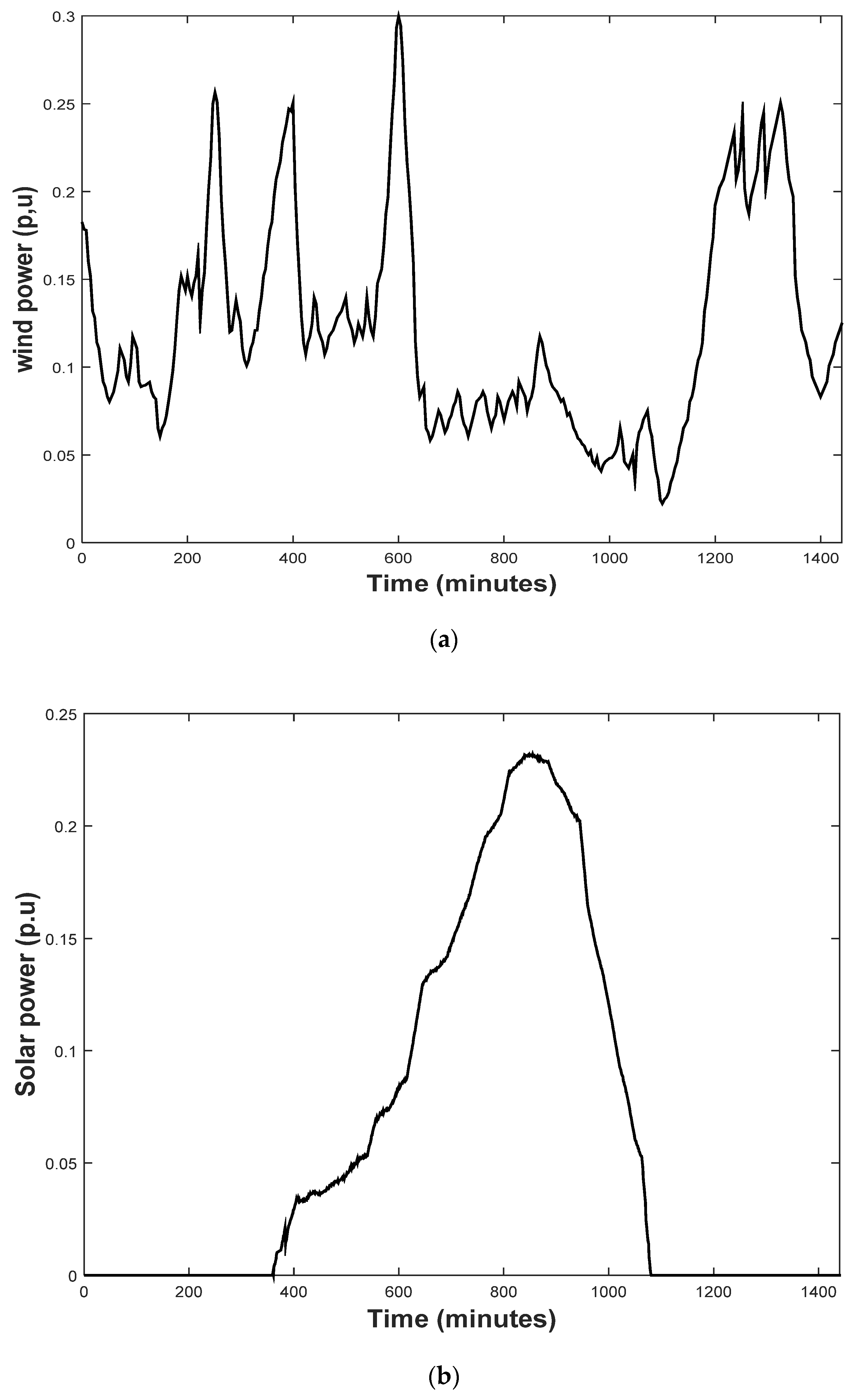 Sustainability 14 04189 g007a Sustainability 14 04189 g007a