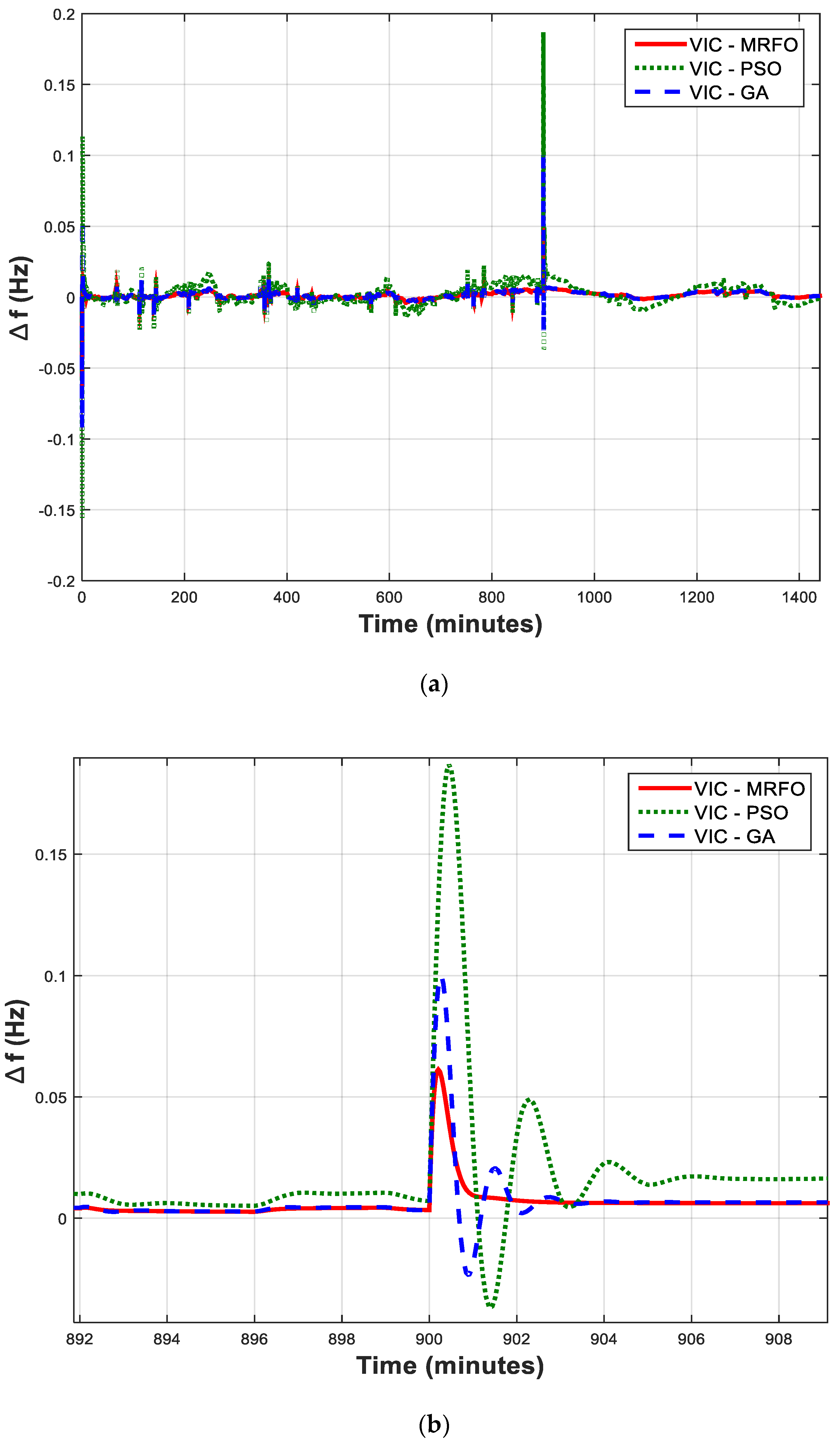 Sustainability 14 04189 g008 Sustainability 14 04189 g008
