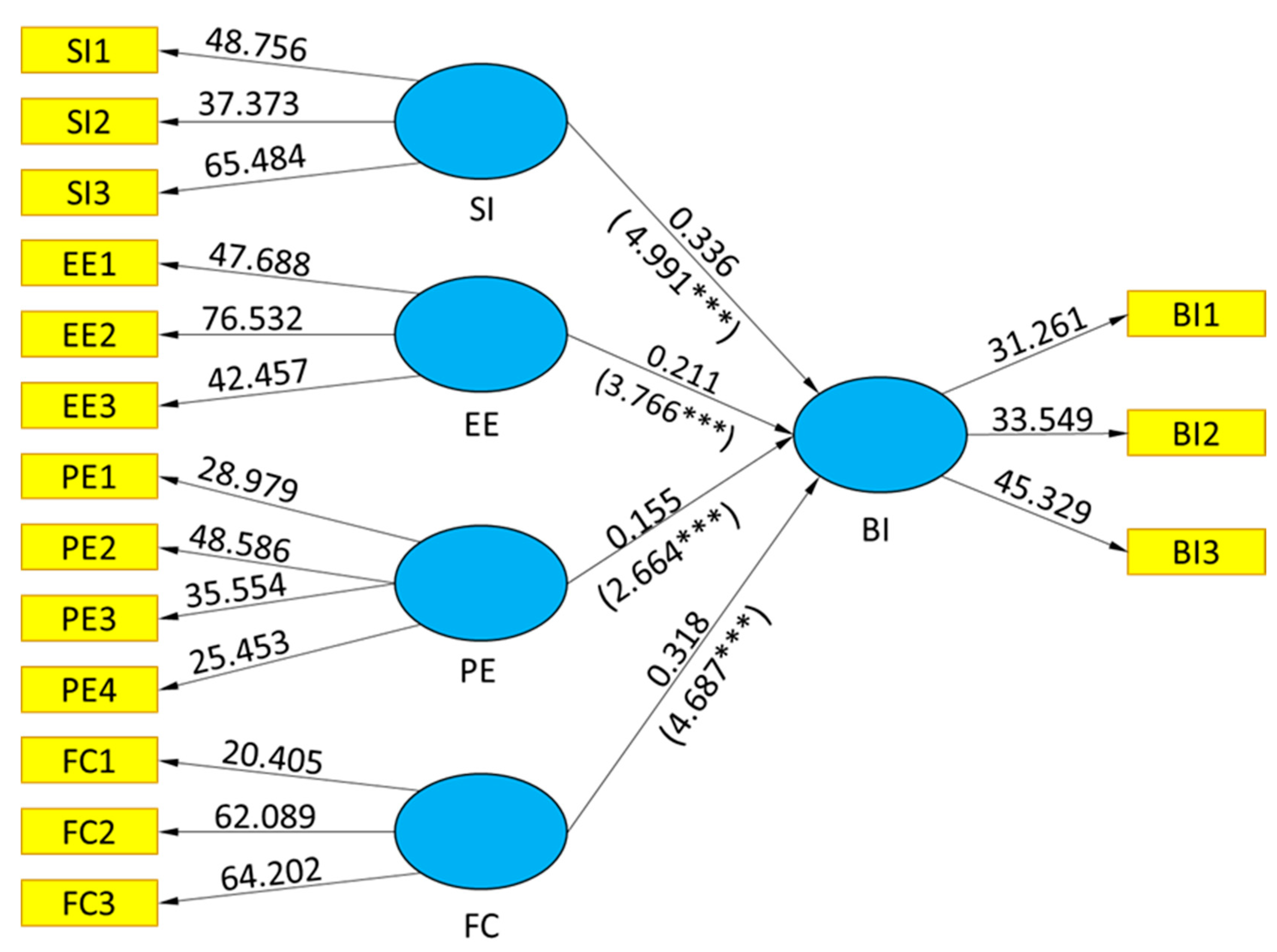 Sustainability 14 04191 g002