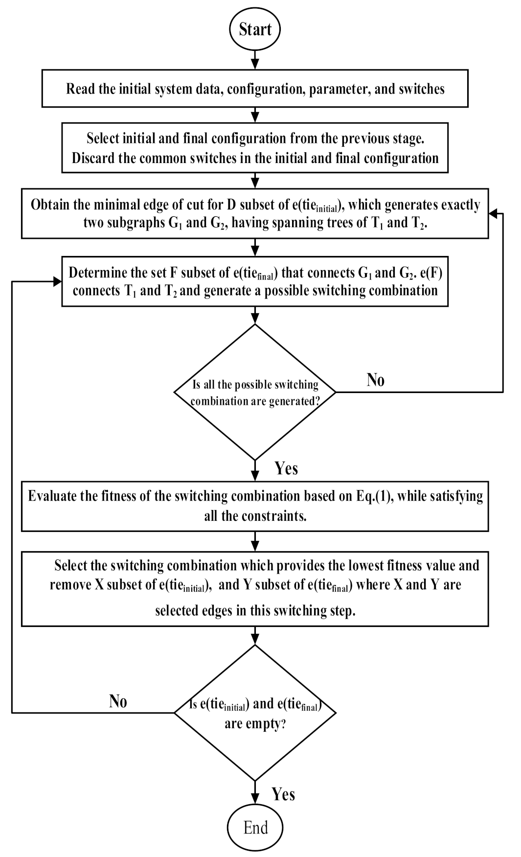 Sustainability 14 04196 g001
