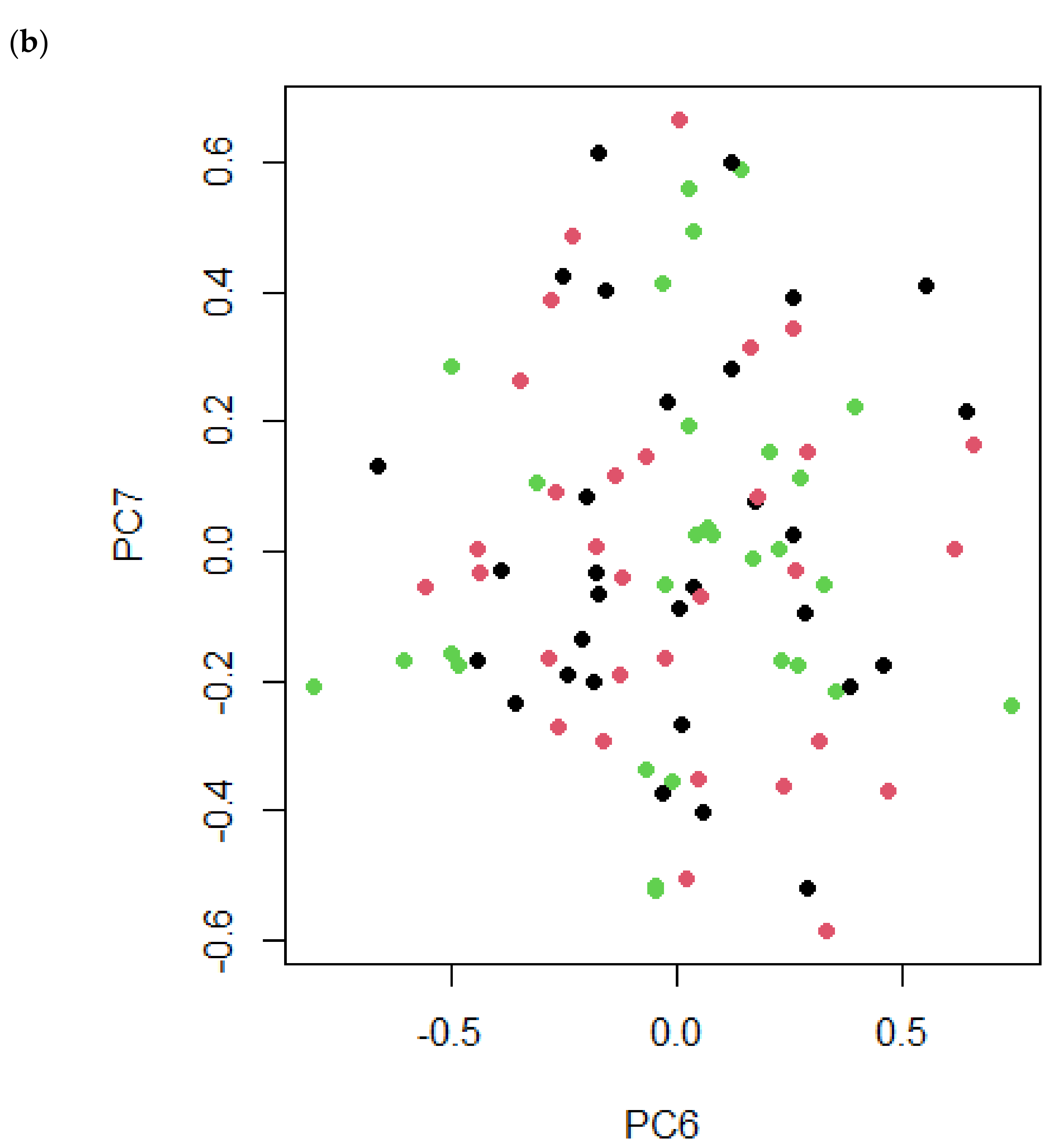 Sustainability 14 04203 g001b