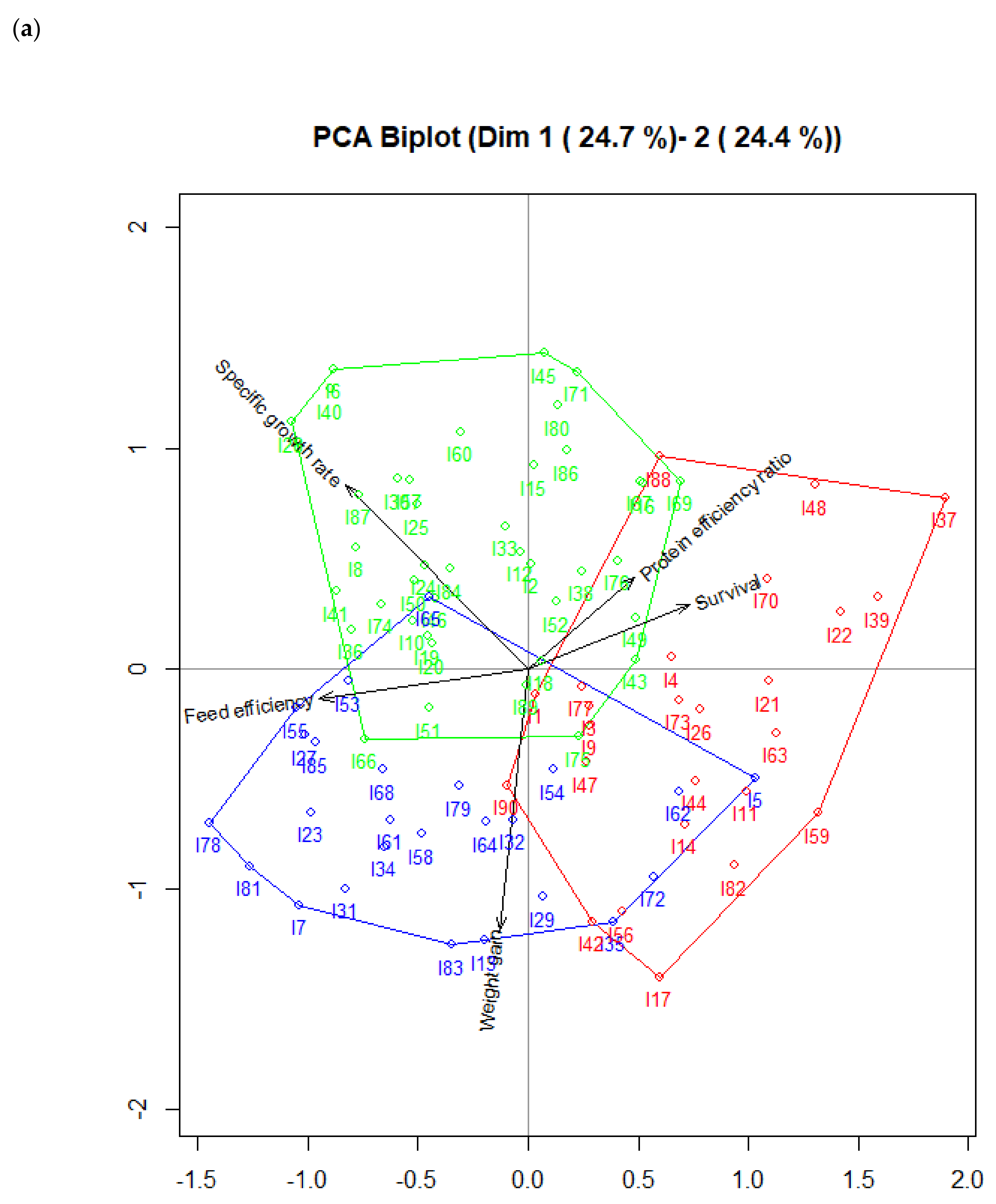 Sustainability 14 04203 g002a