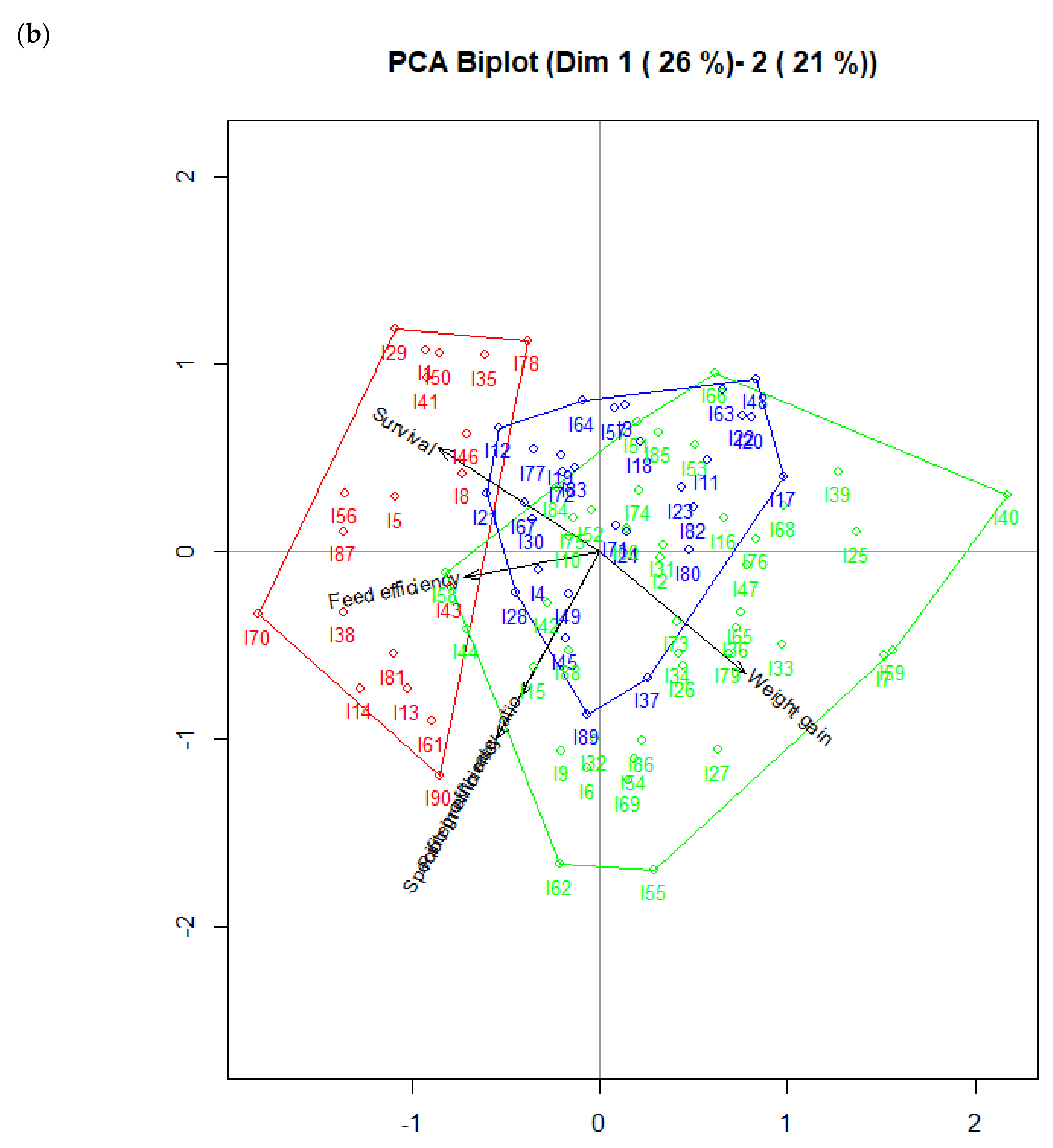 Sustainability 14 04203 g002b